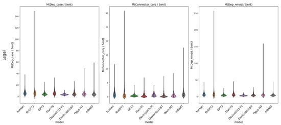 Futureinternet 16 00041 g0a10