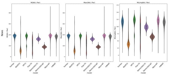Futureinternet 16 00041 g0a12