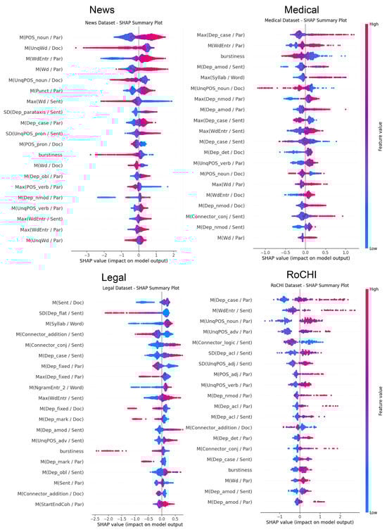 Futureinternet 16 00041 g0a2