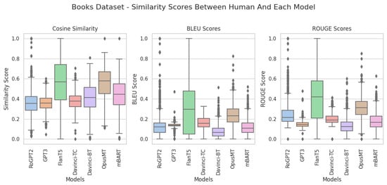 Futureinternet 16 00041 g0a3