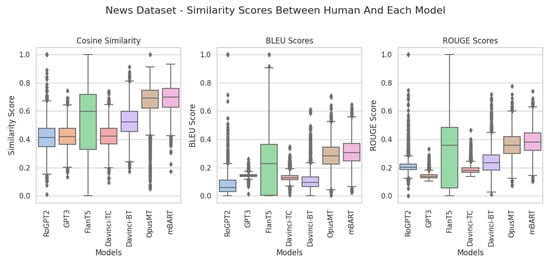 Futureinternet 16 00041 g0a4