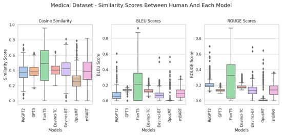 Futureinternet 16 00041 g0a5