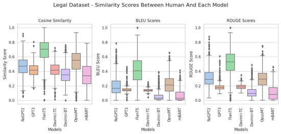Futureinternet 16 00041 g0a6