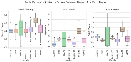 Futureinternet 16 00041 g0a7