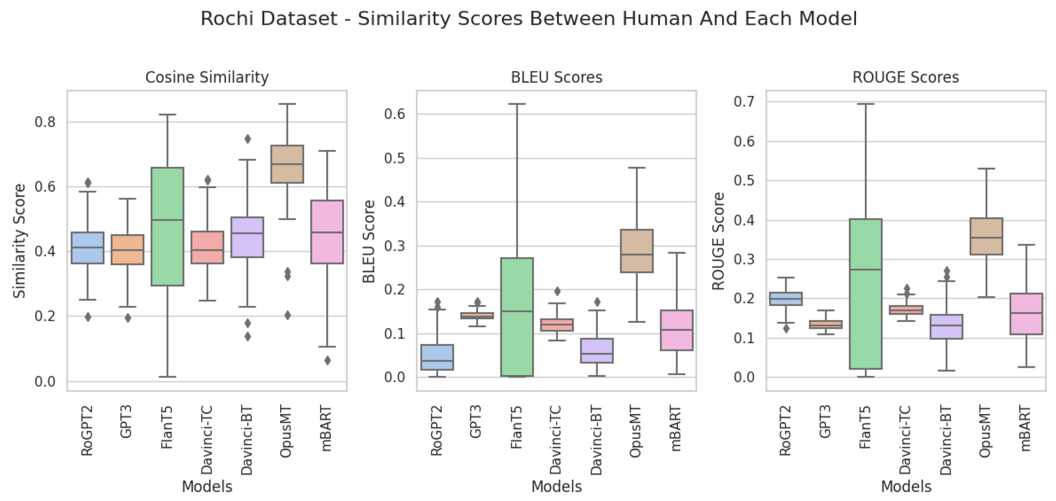 Futureinternet 16 00041 g0a7