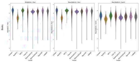 Futureinternet 16 00041 g0a9