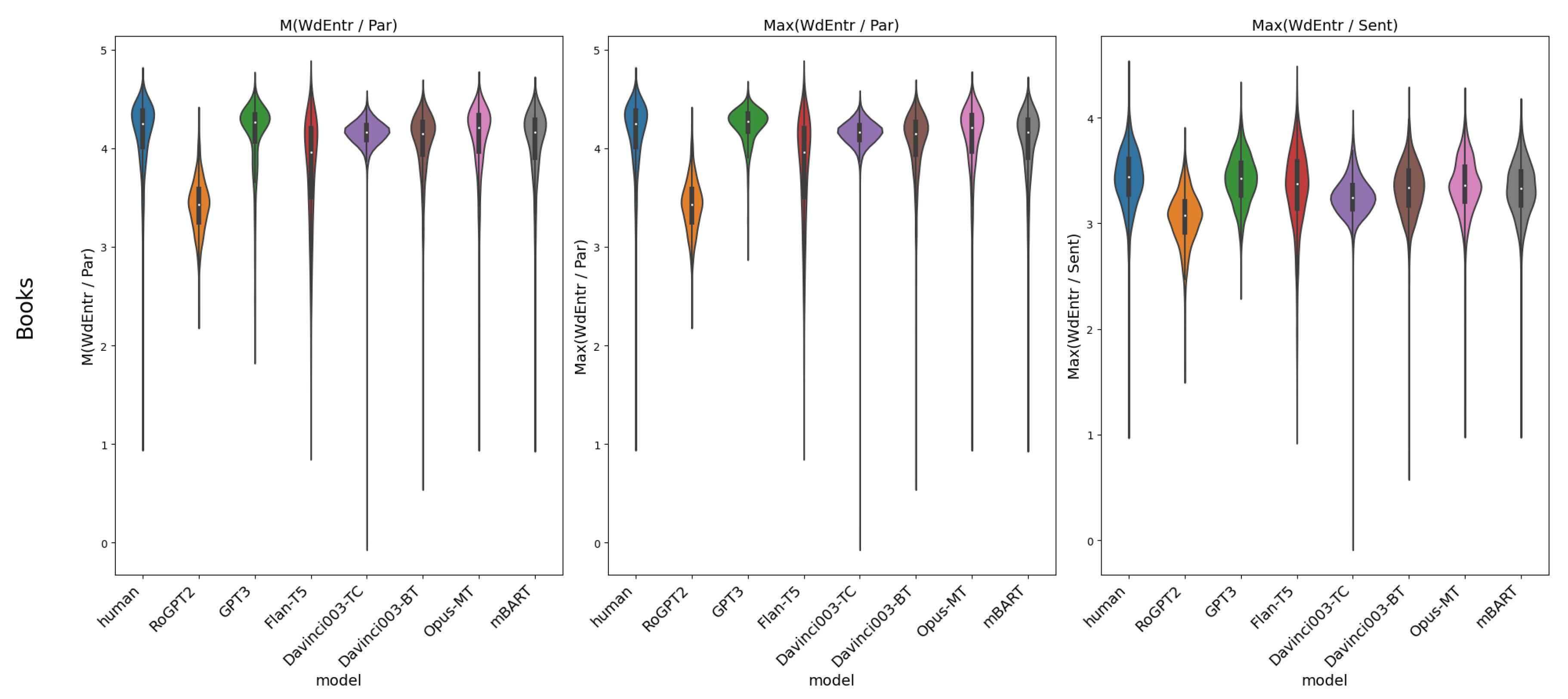 Futureinternet 16 00041 g0a9
