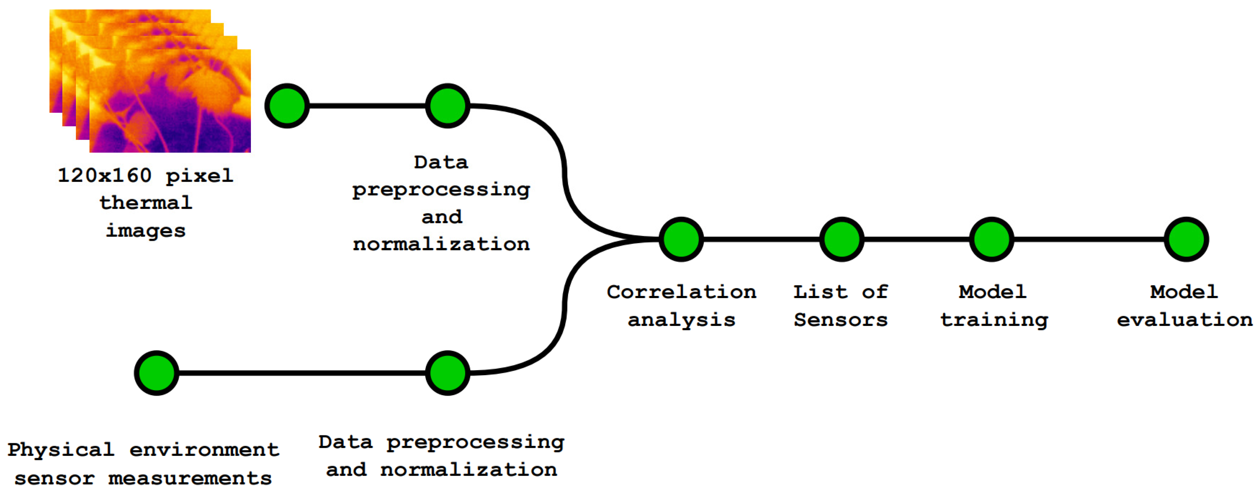 Futureinternet 16 00044 g002