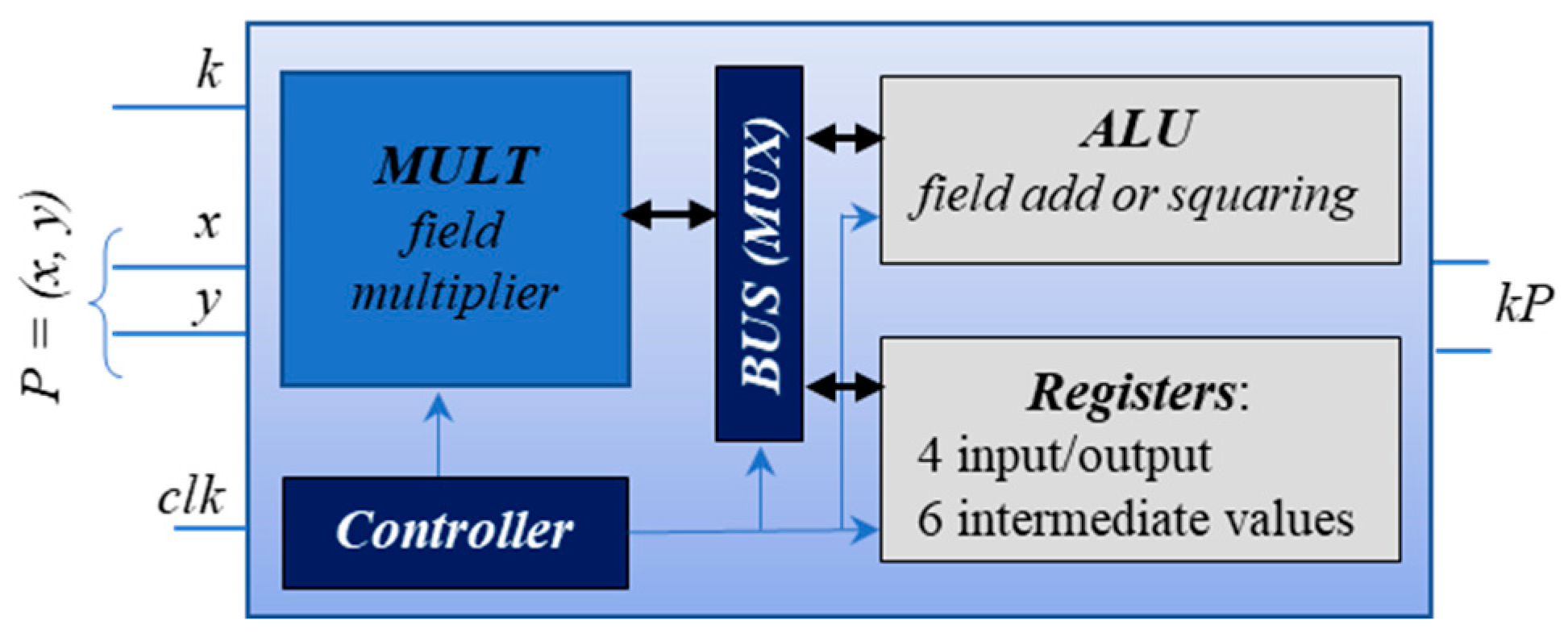 Futureinternet 16 00045 g002