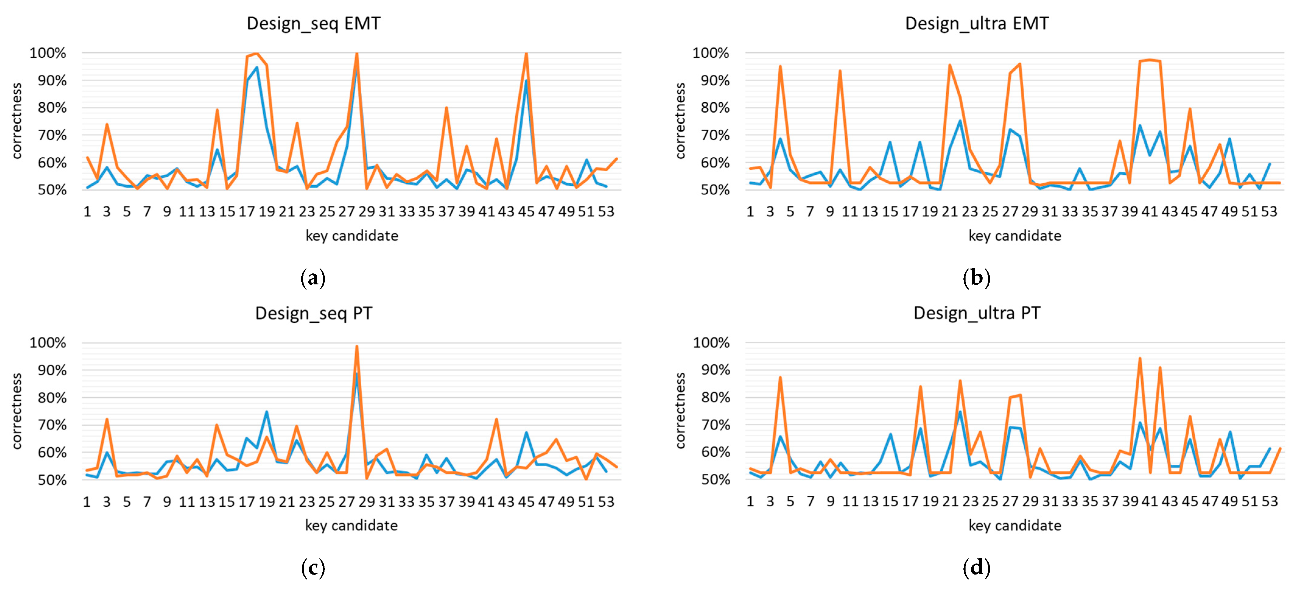 Futureinternet 16 00045 g007