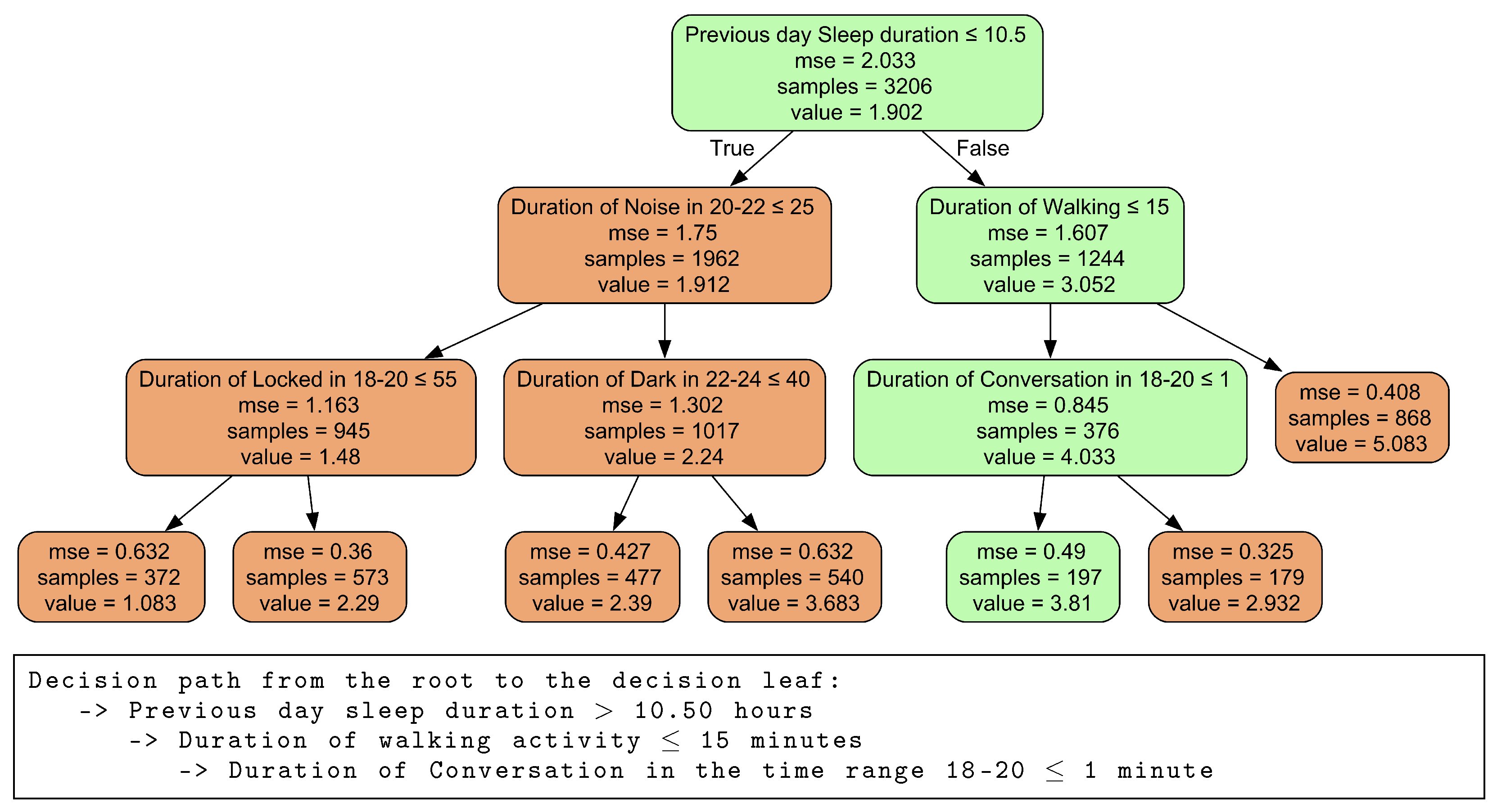 Futureinternet 16 00046 g002