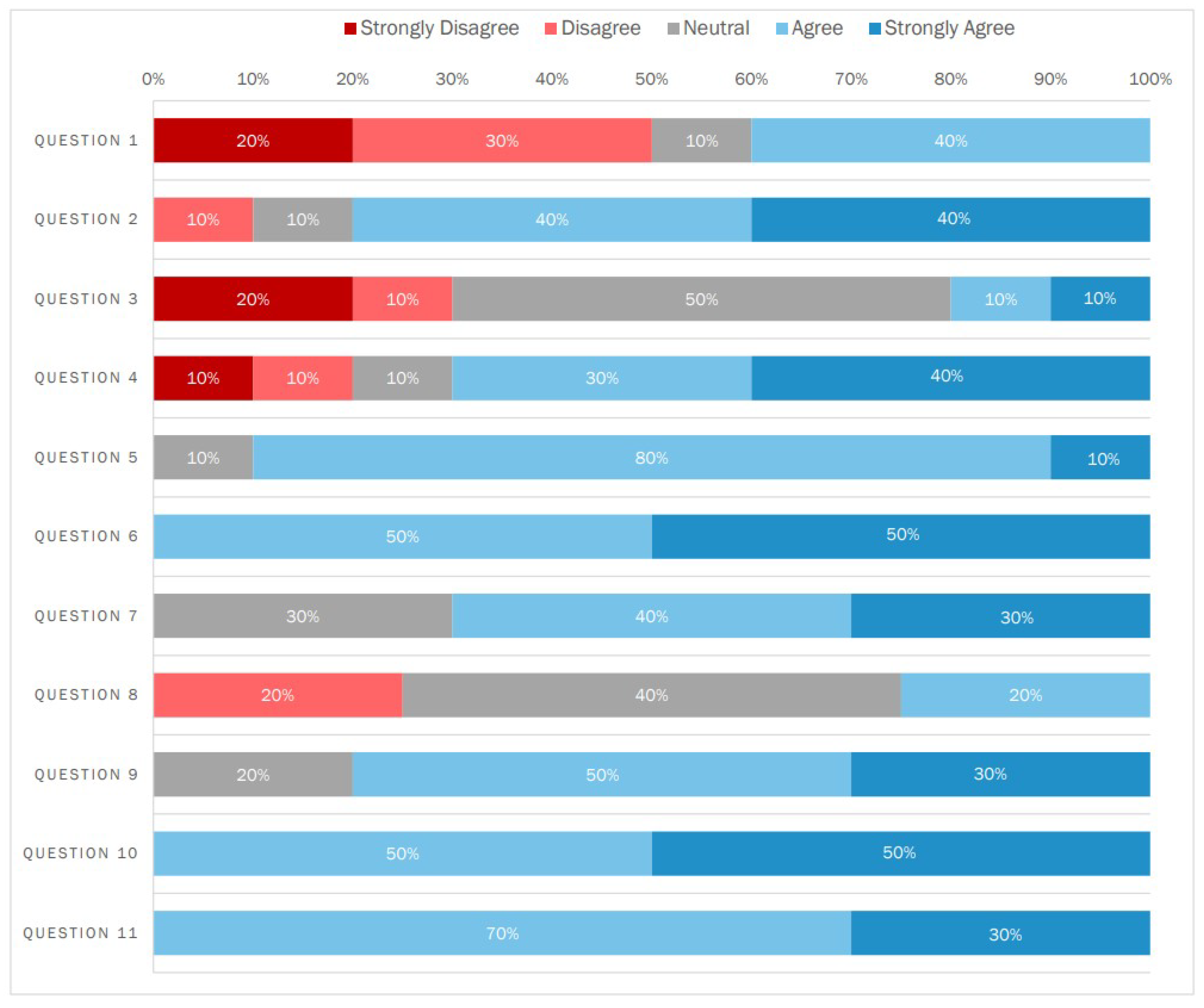 Futureinternet 16 00046 g010