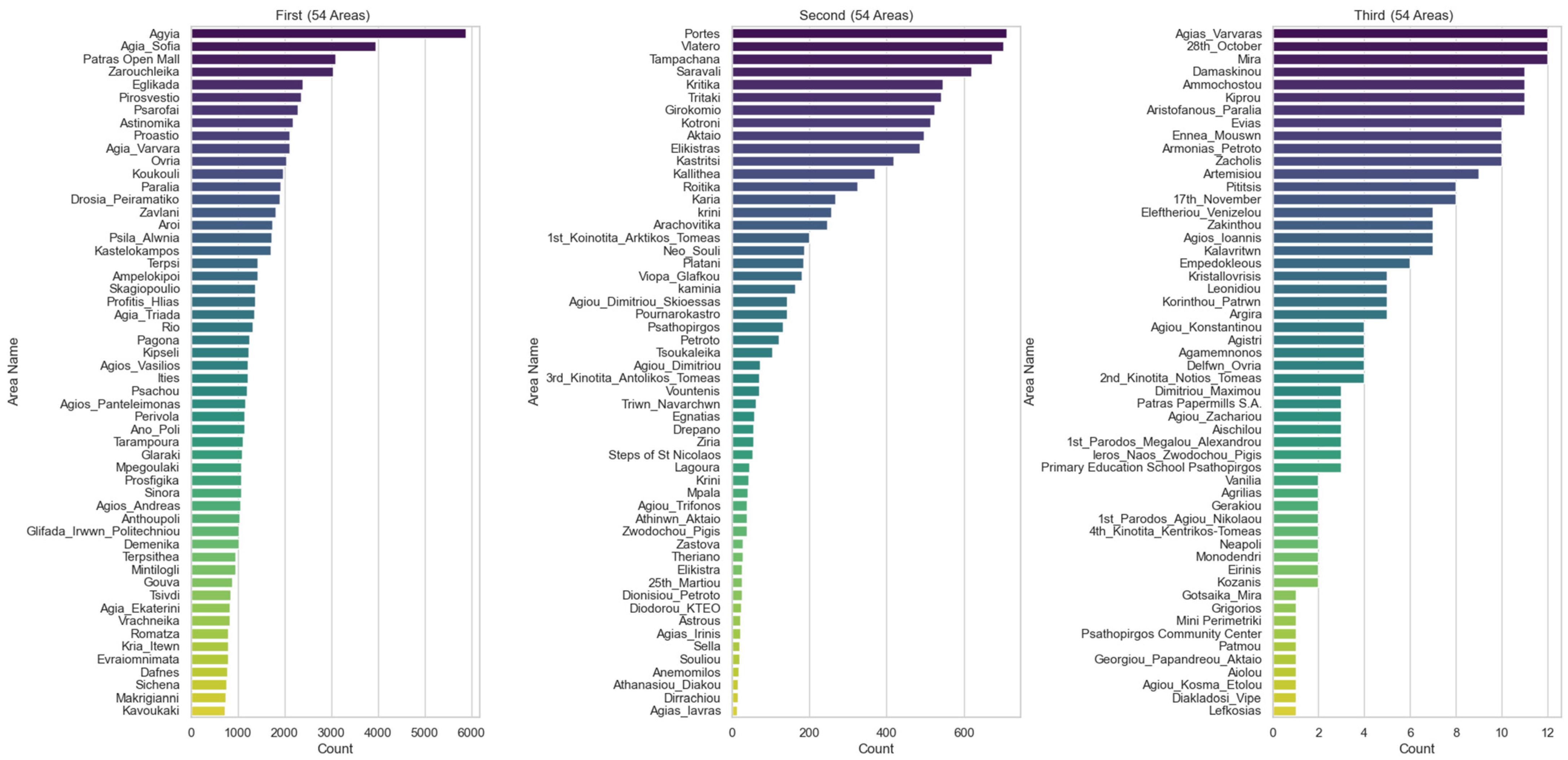 Futureinternet 16 00047 g004