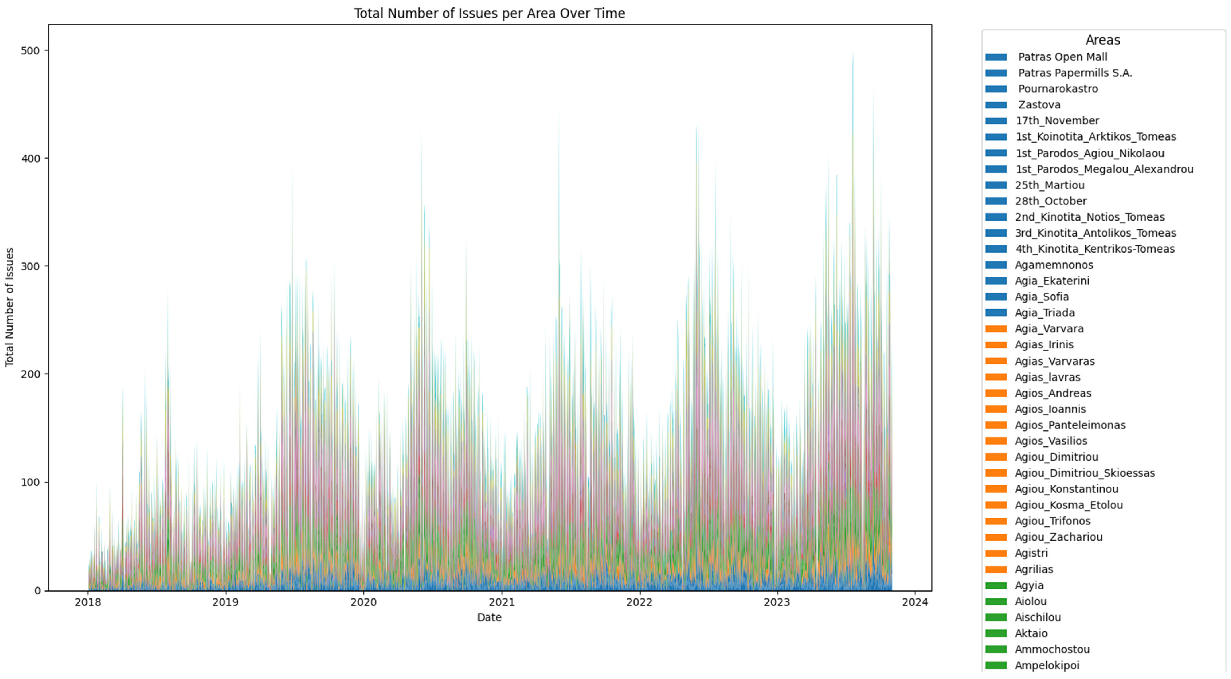 Futureinternet 16 00047 g006