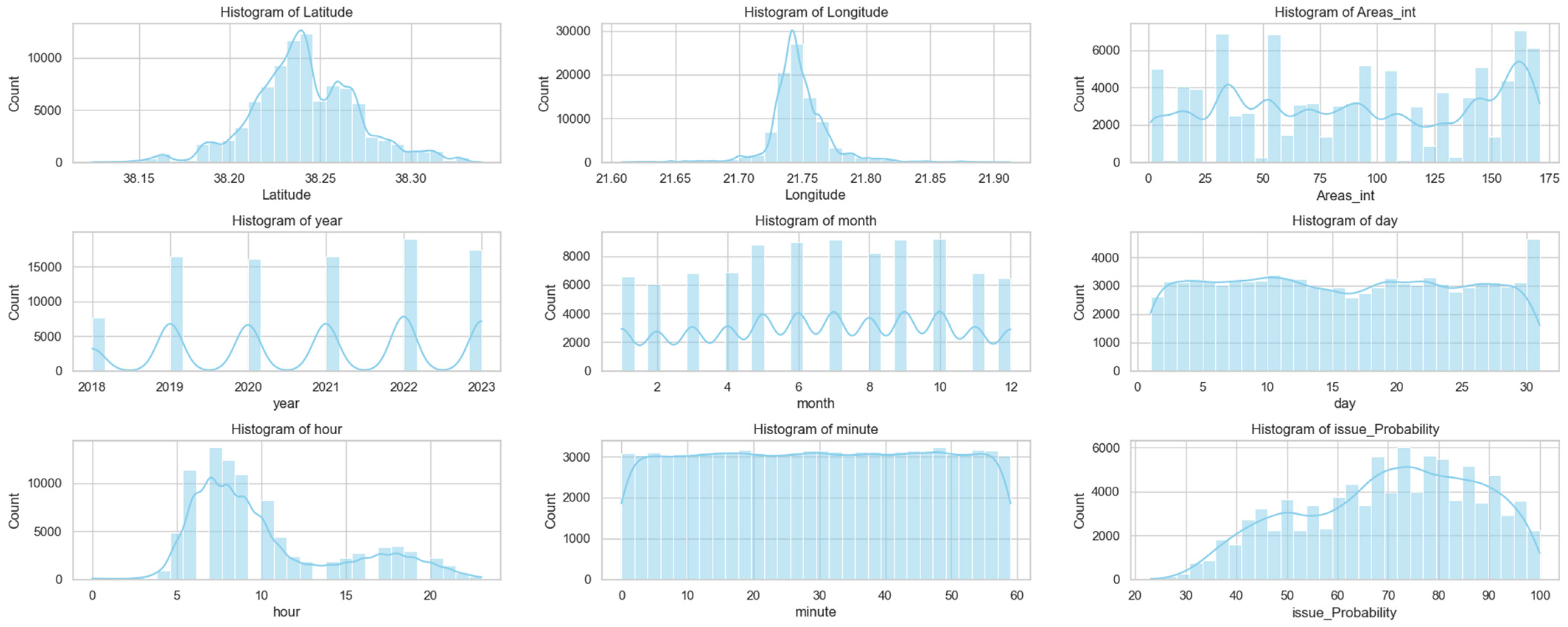 Futureinternet 16 00047 g009
