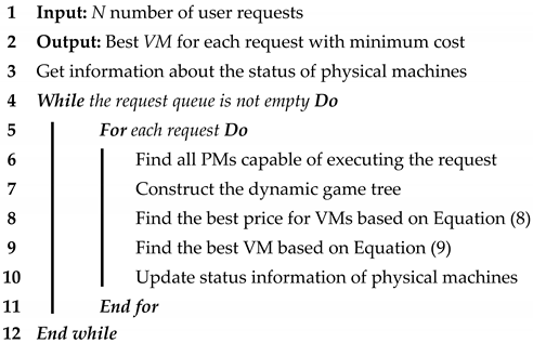 Futureinternet 16 00049 i001