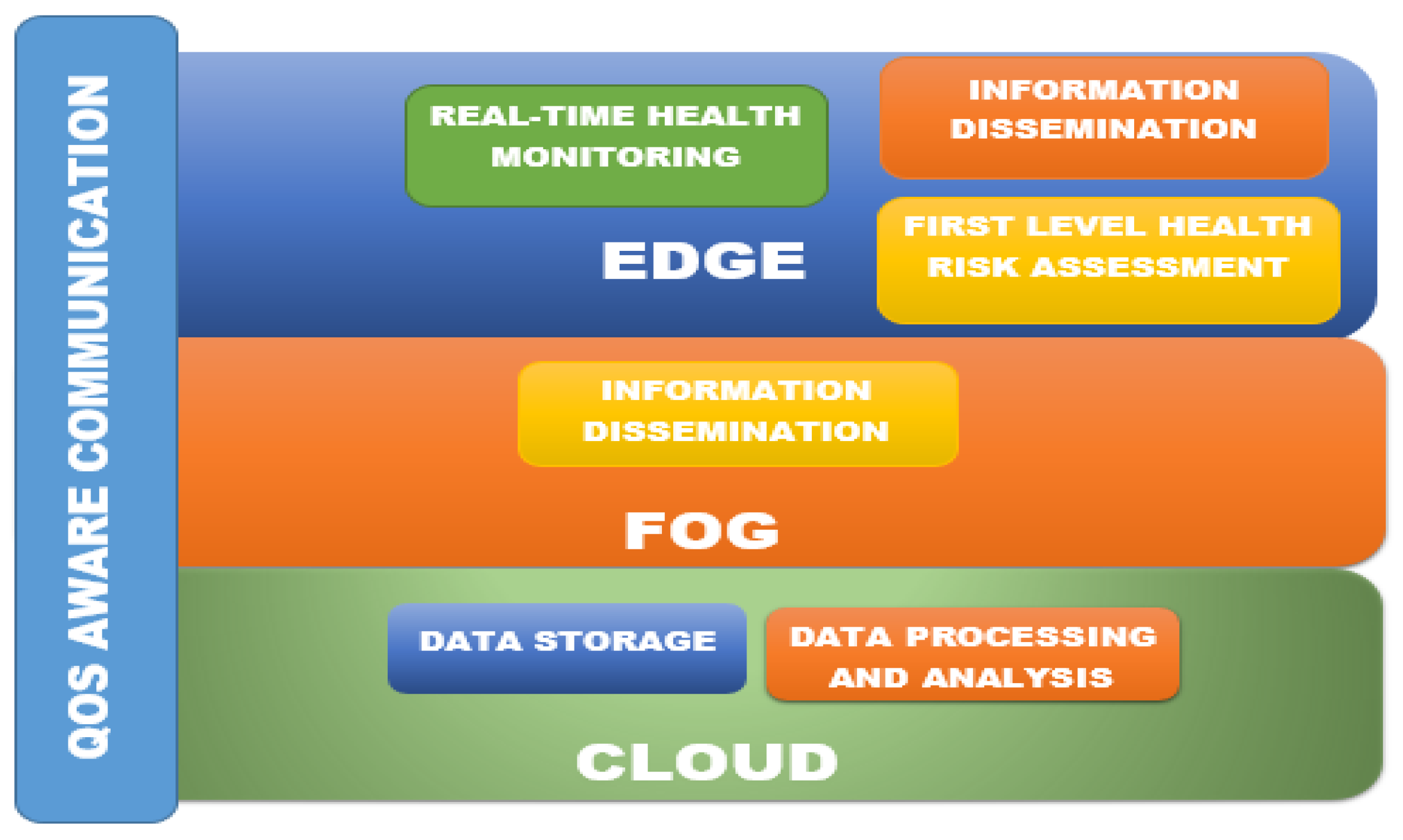 Futureinternet 16 00052 g002