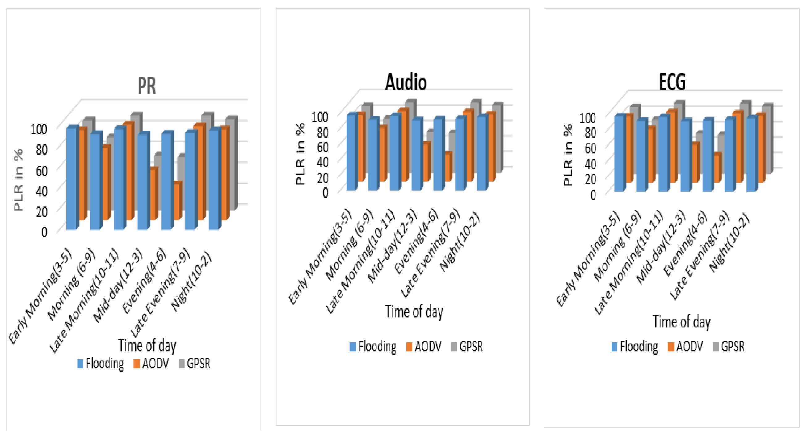 Futureinternet 16 00052 g005