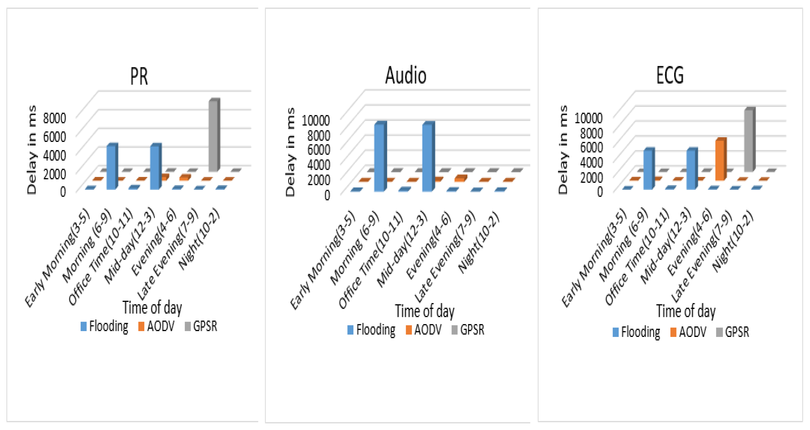 Futureinternet 16 00052 g006