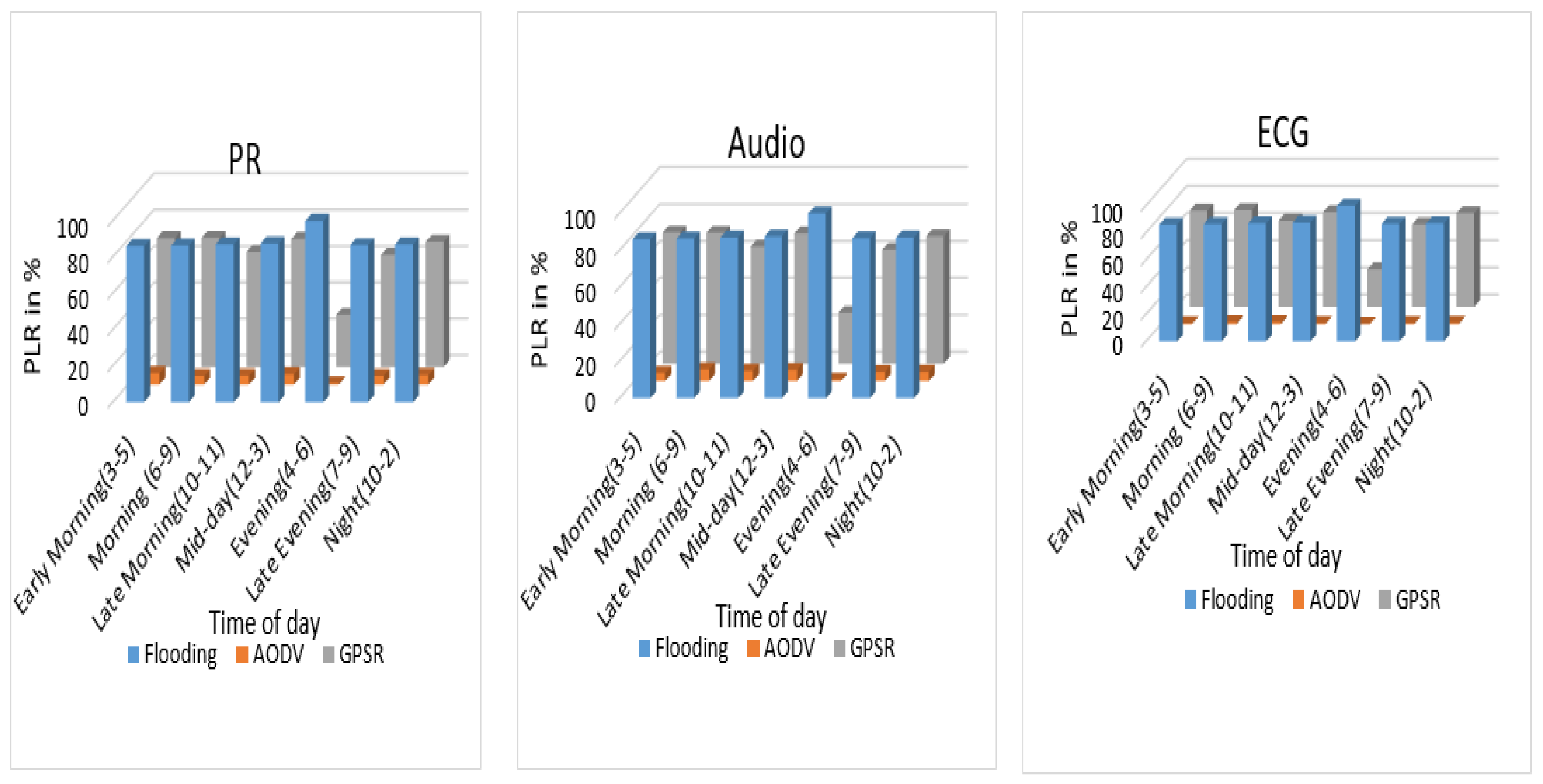 Futureinternet 16 00052 g007