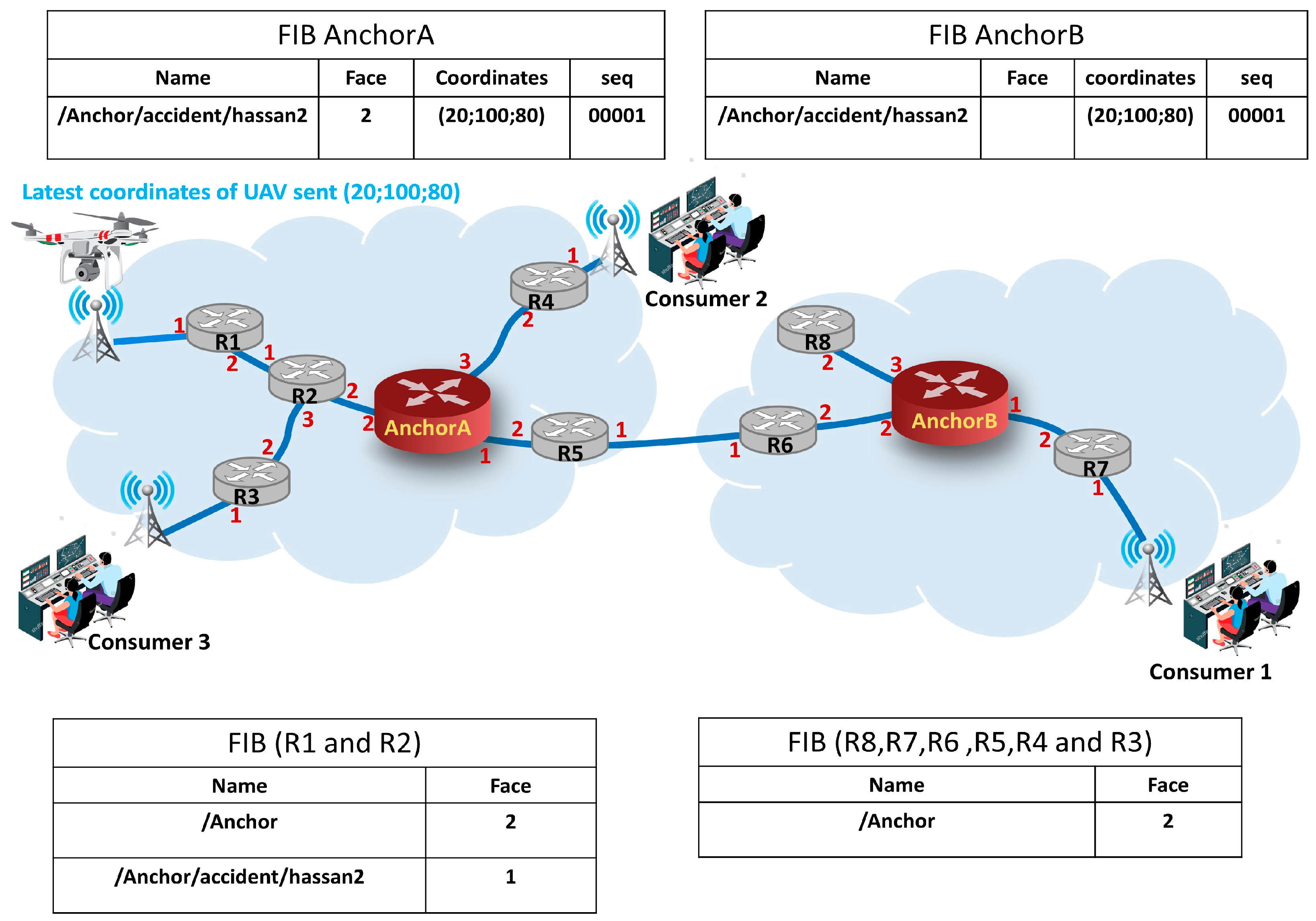 Futureinternet 16 00057 g001 Futureinternet 16 00057 g001