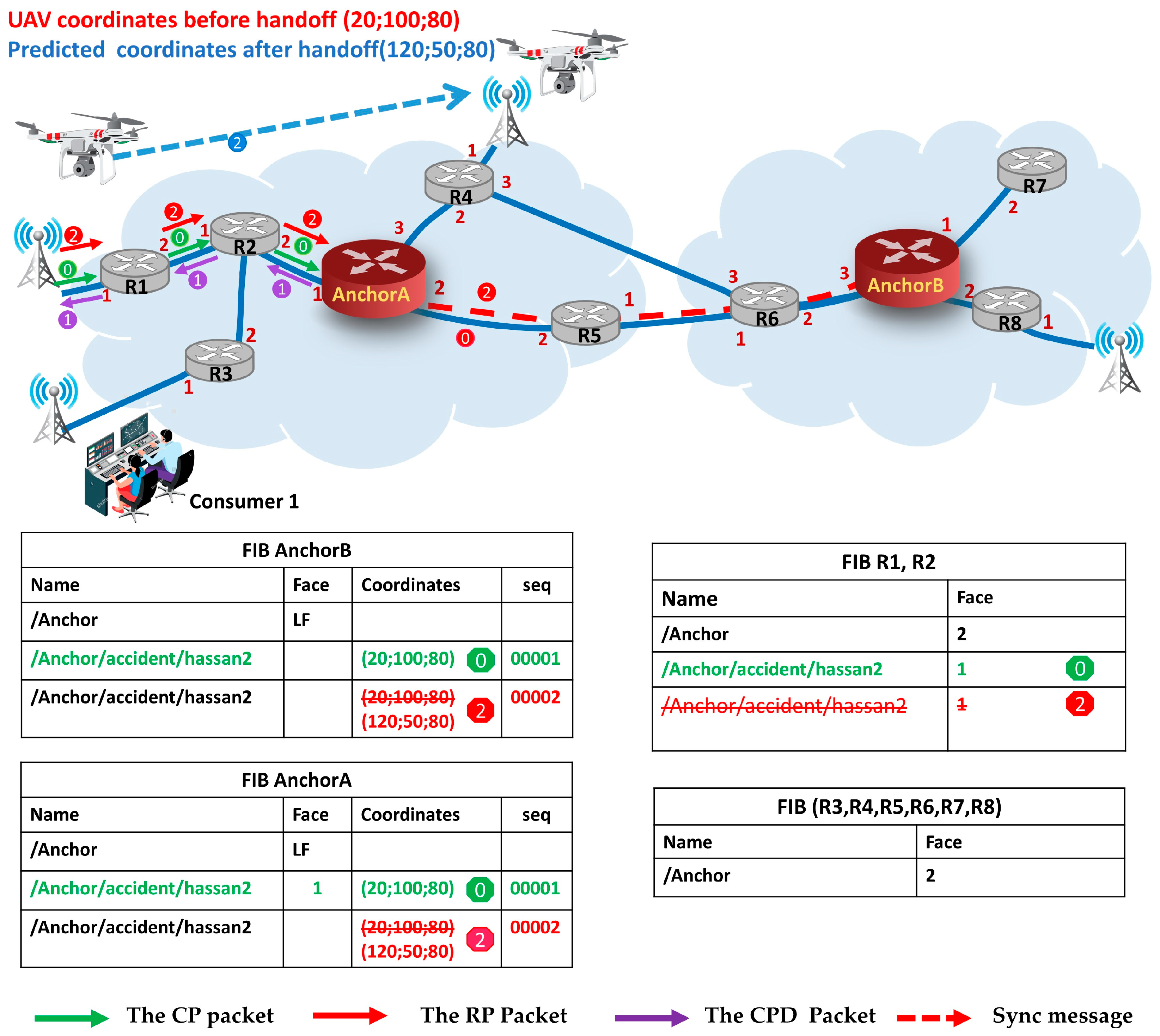 Futureinternet 16 00057 g002 Futureinternet 16 00057 g002