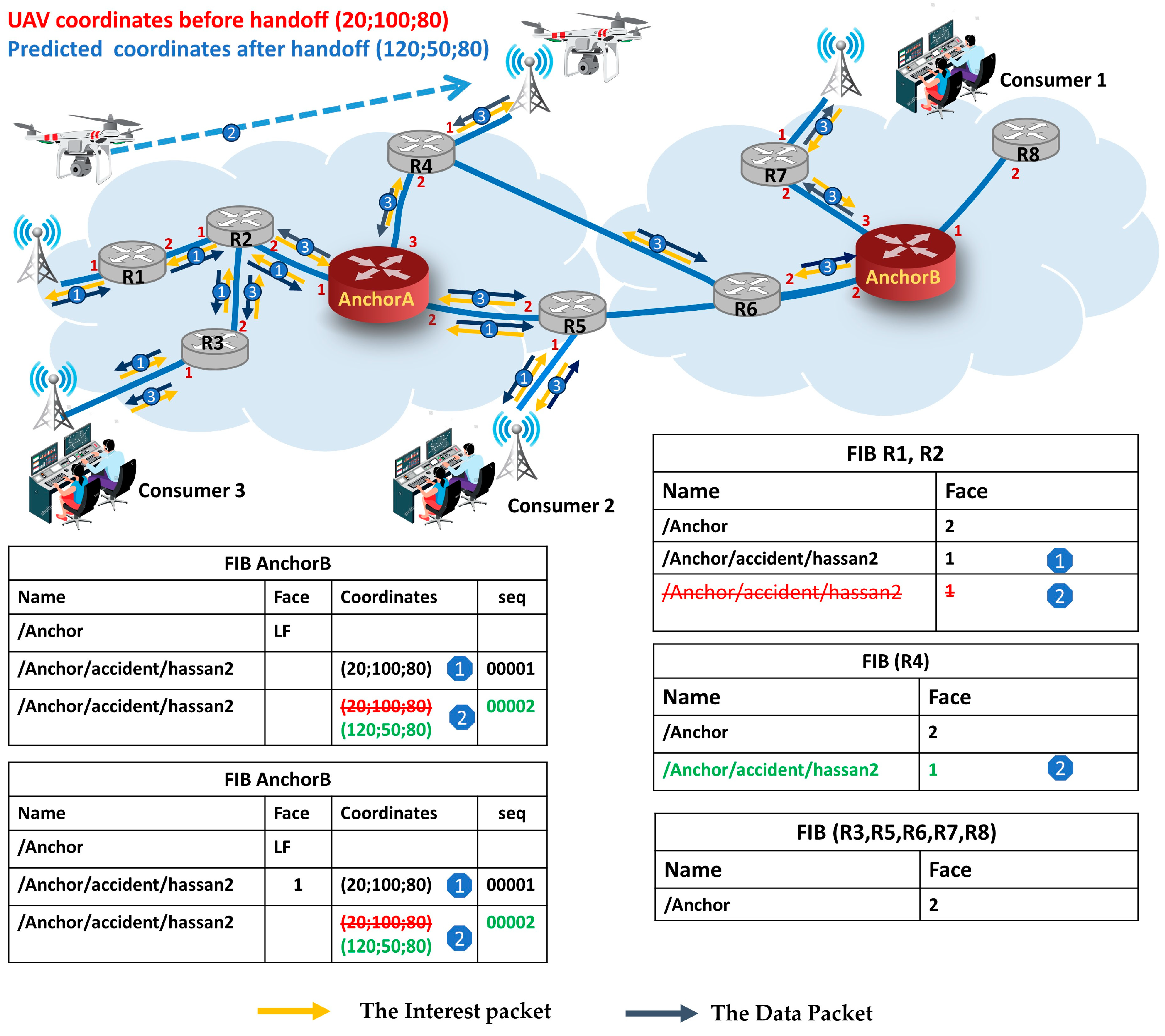 Futureinternet 16 00057 g003 Futureinternet 16 00057 g003
