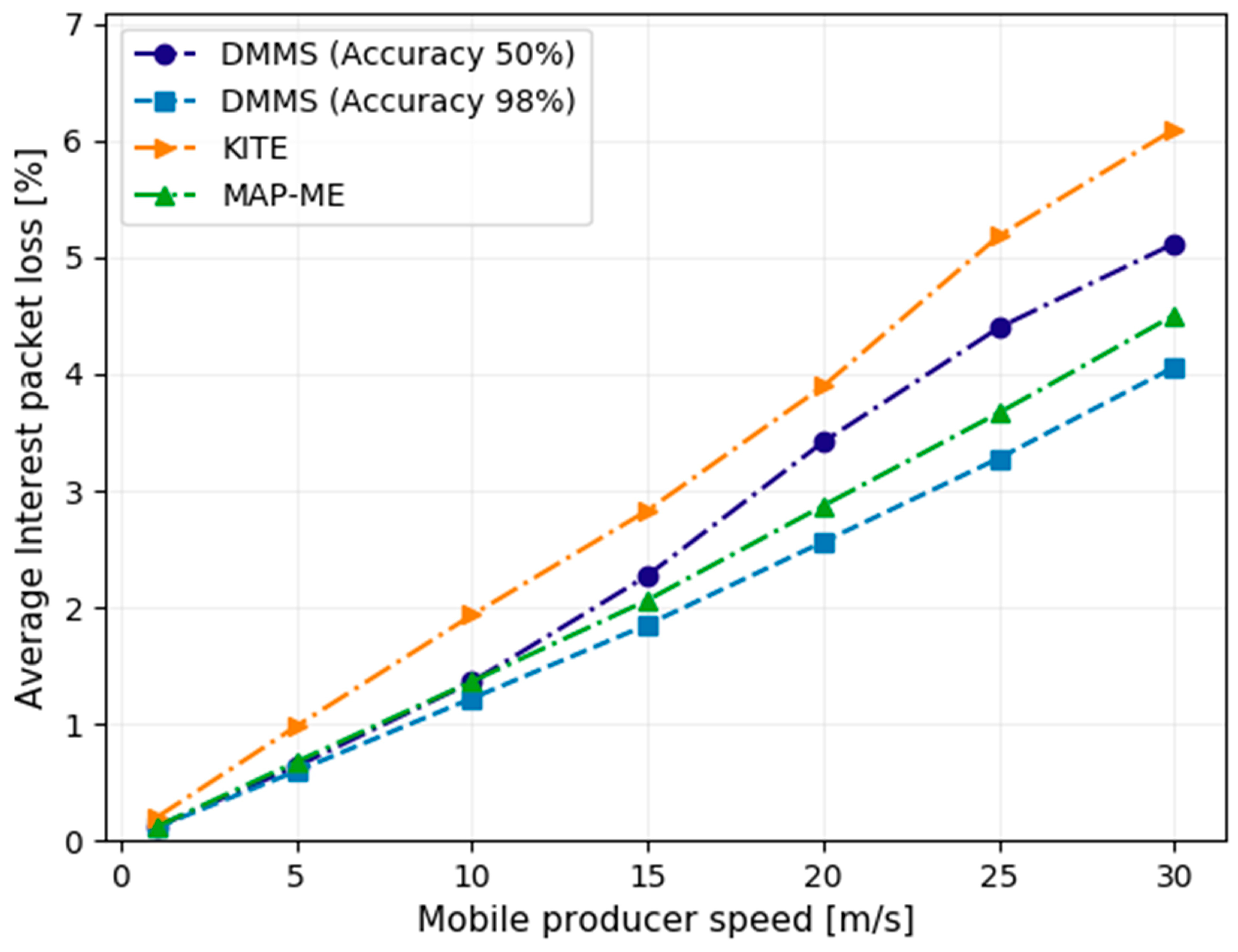 Futureinternet 16 00057 g008 Futureinternet 16 00057 g008