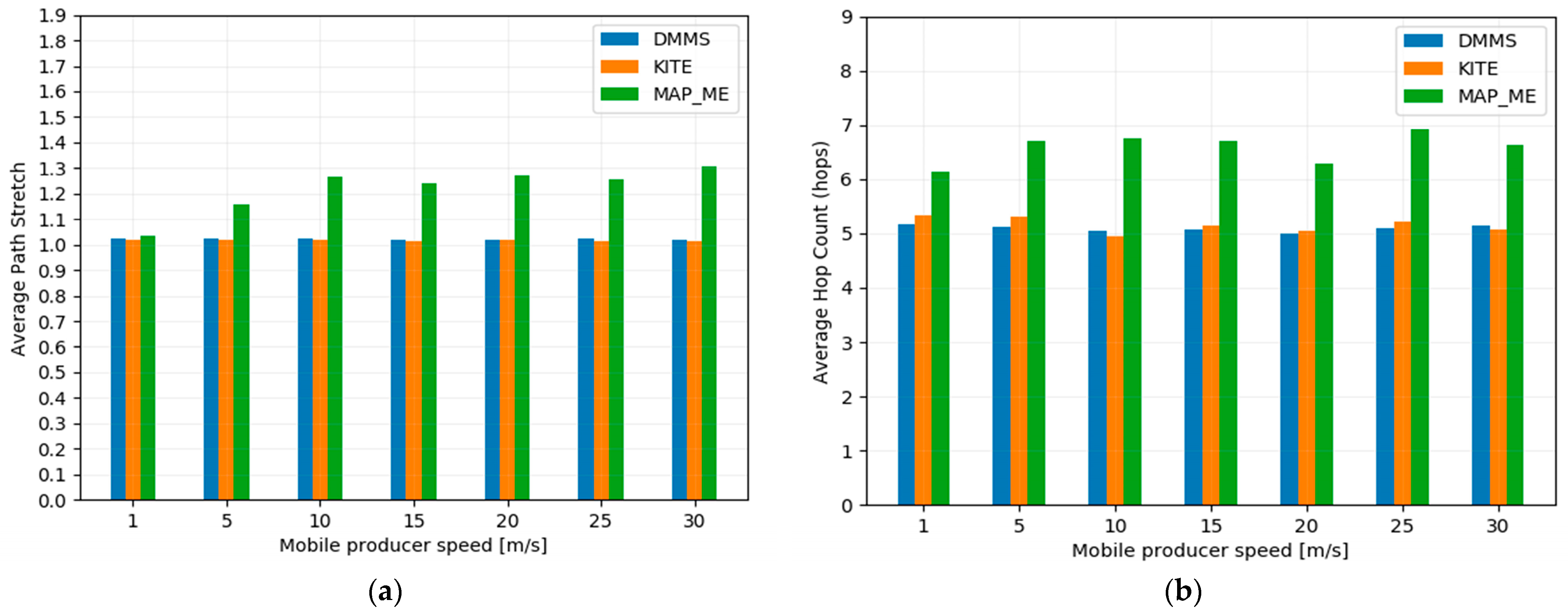 Futureinternet 16 00057 g009 Futureinternet 16 00057 g009