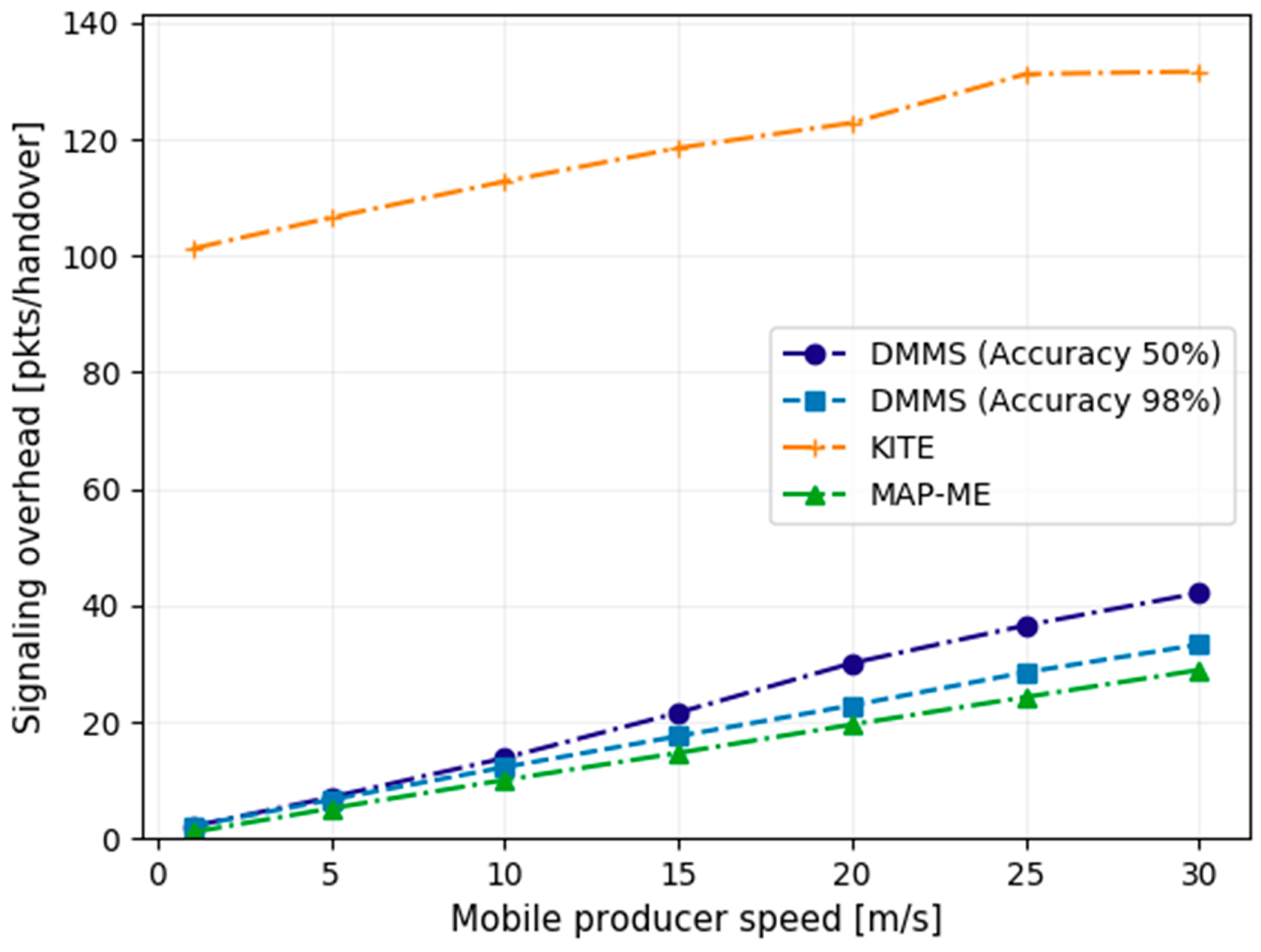 Futureinternet 16 00057 g011 Futureinternet 16 00057 g011
