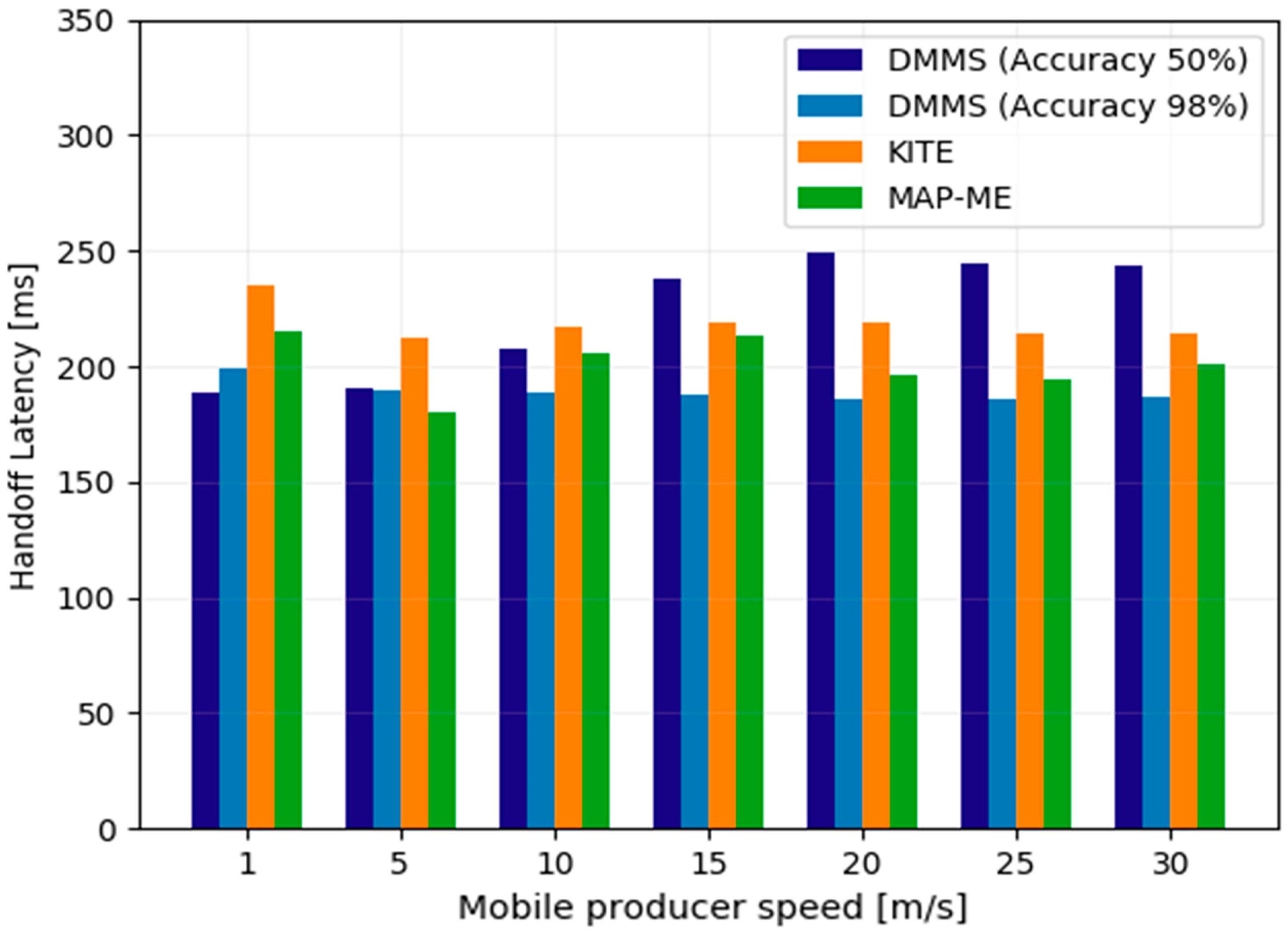 Futureinternet 16 00057 g012 Futureinternet 16 00057 g012