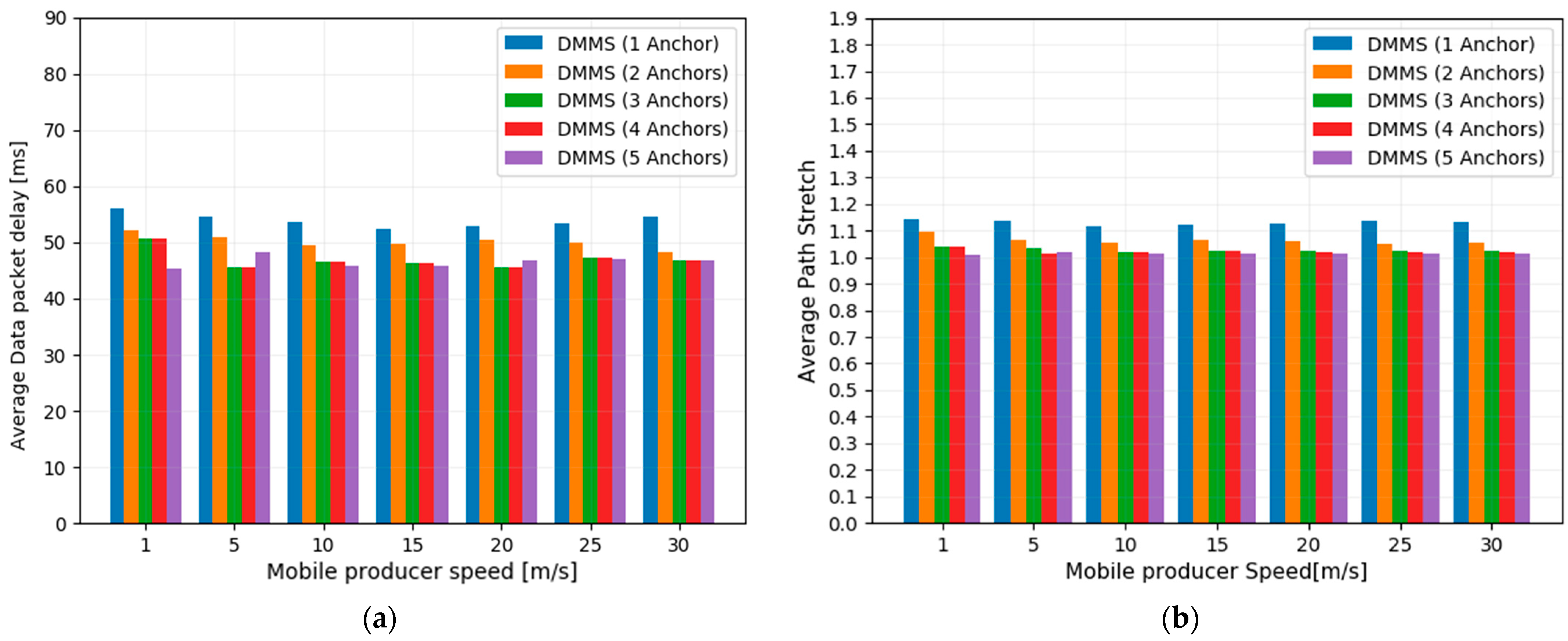 Futureinternet 16 00057 g013 Futureinternet 16 00057 g013