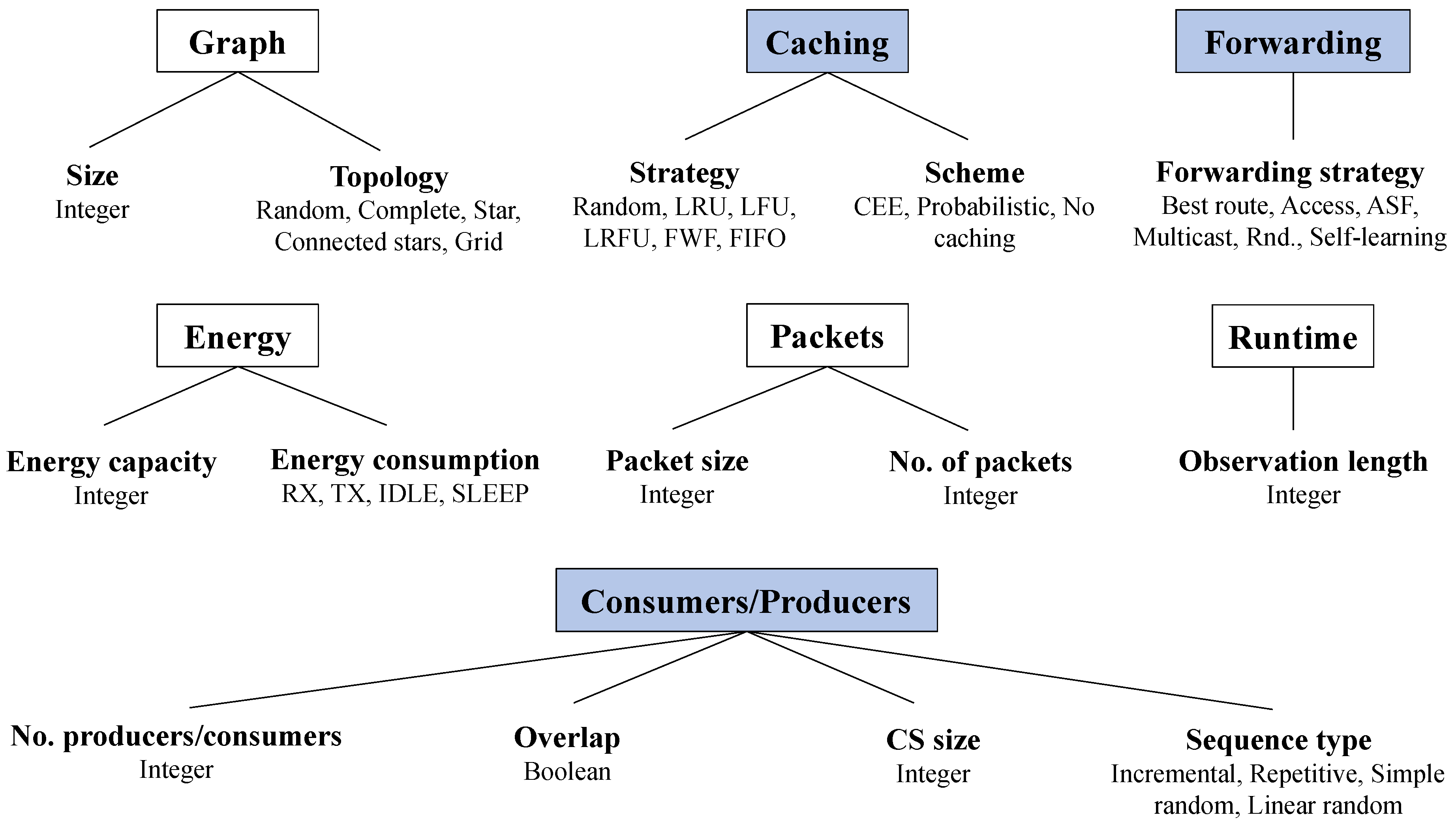 Futureinternet 16 00061 g001
