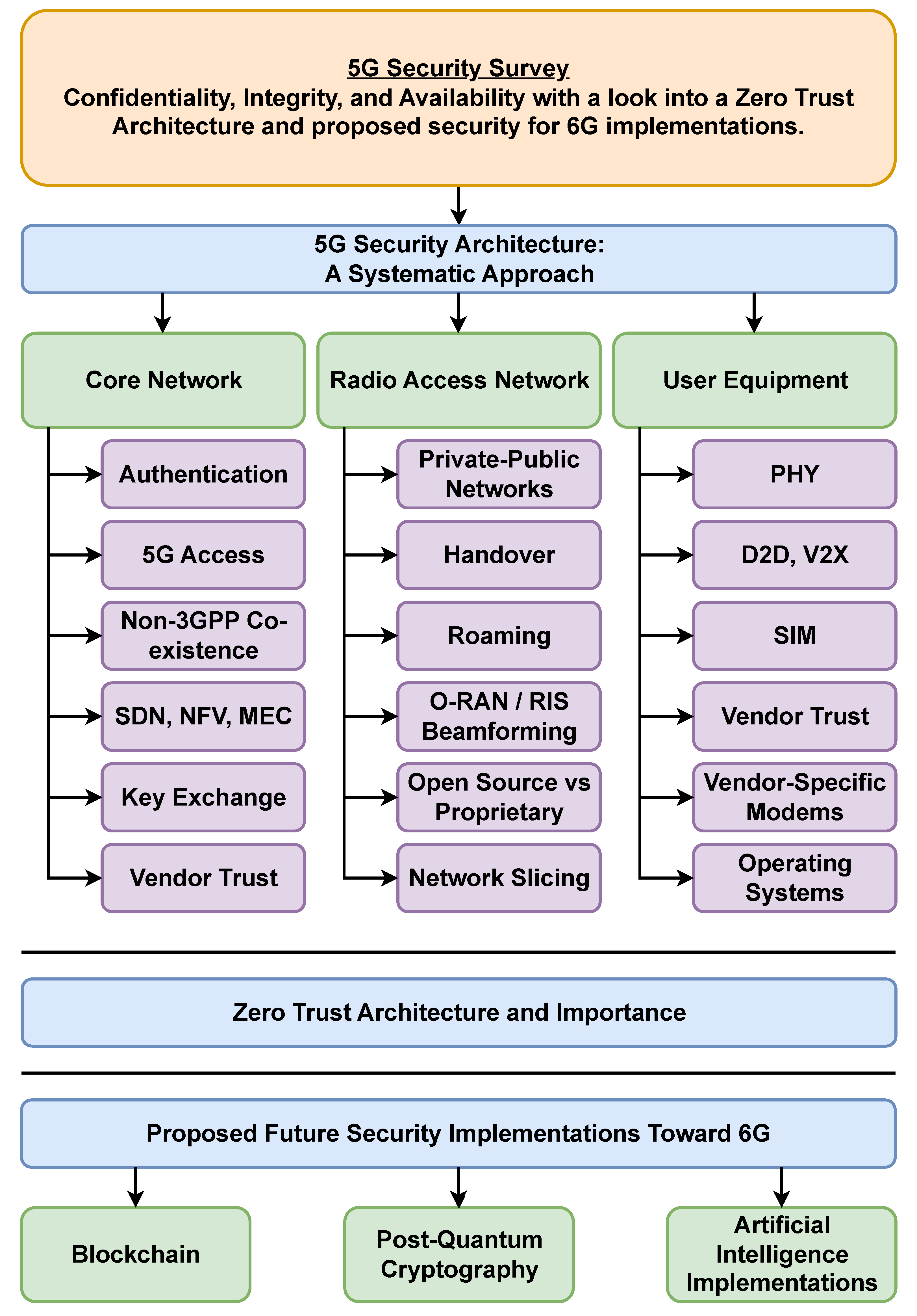Futureinternet 16 00067 g001