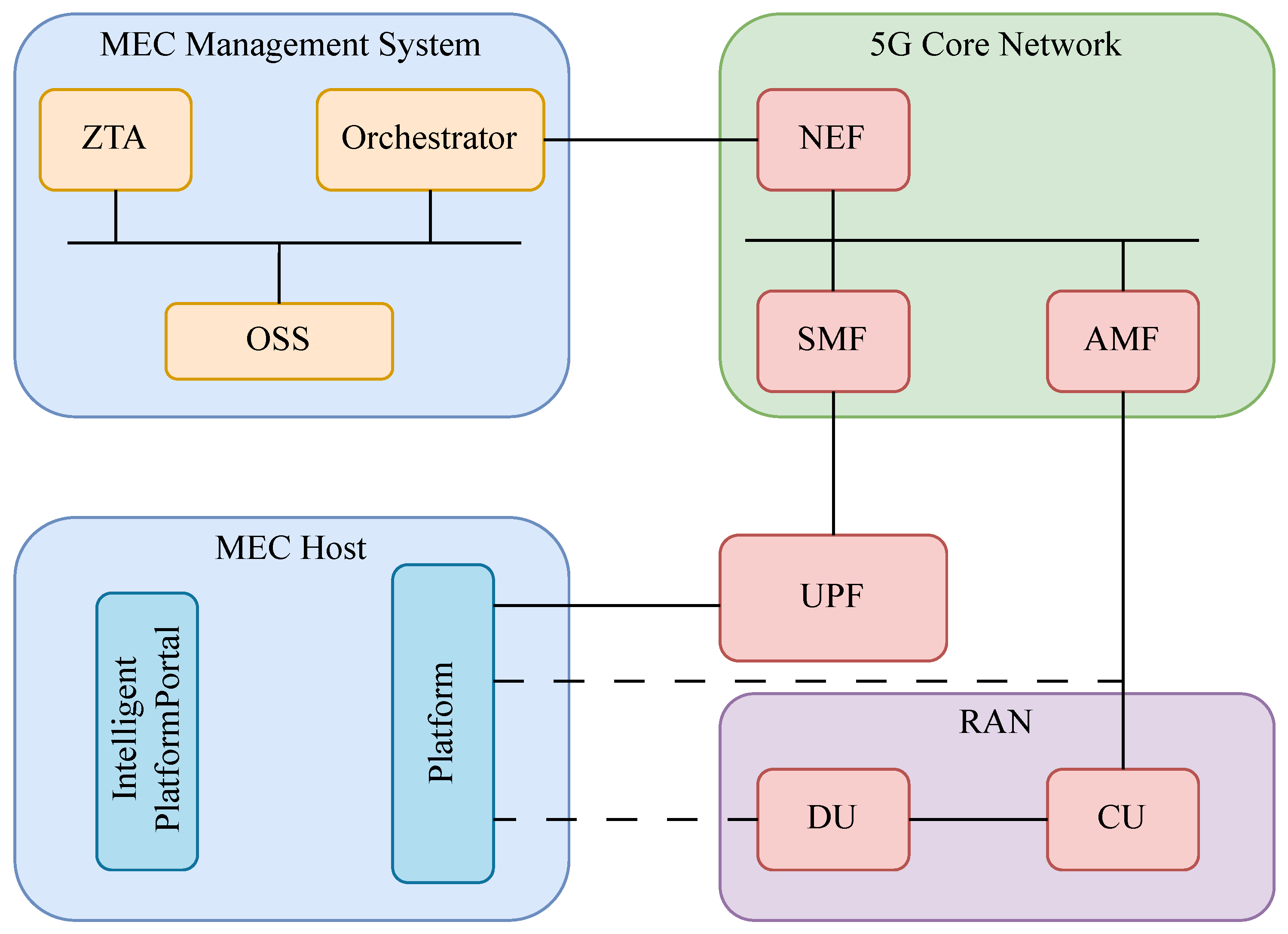 Futureinternet 16 00067 g010