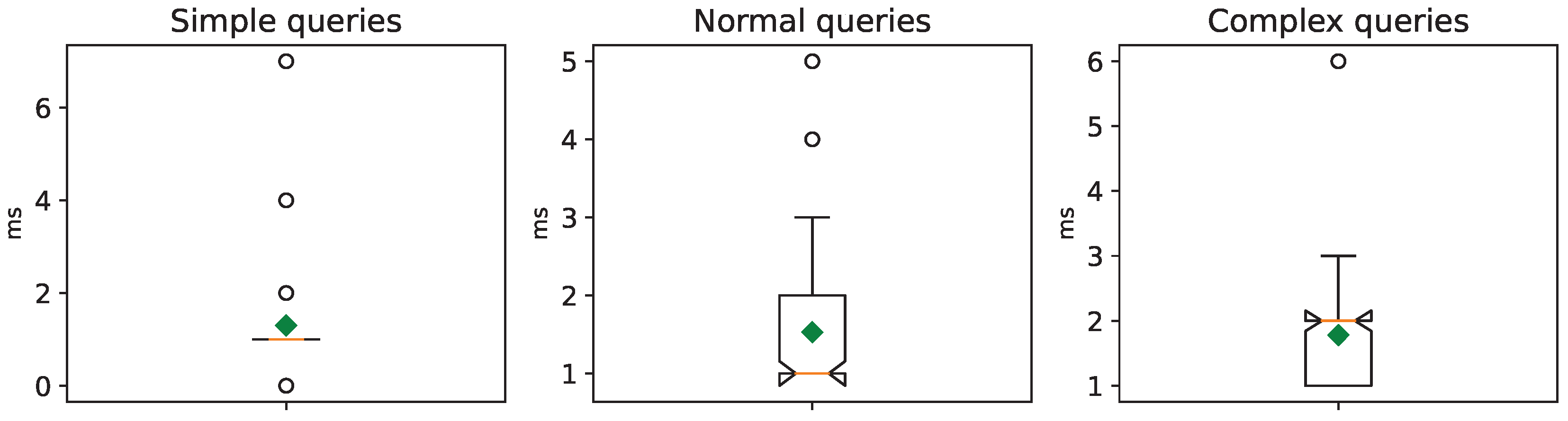 Futureinternet 16 00069 g009