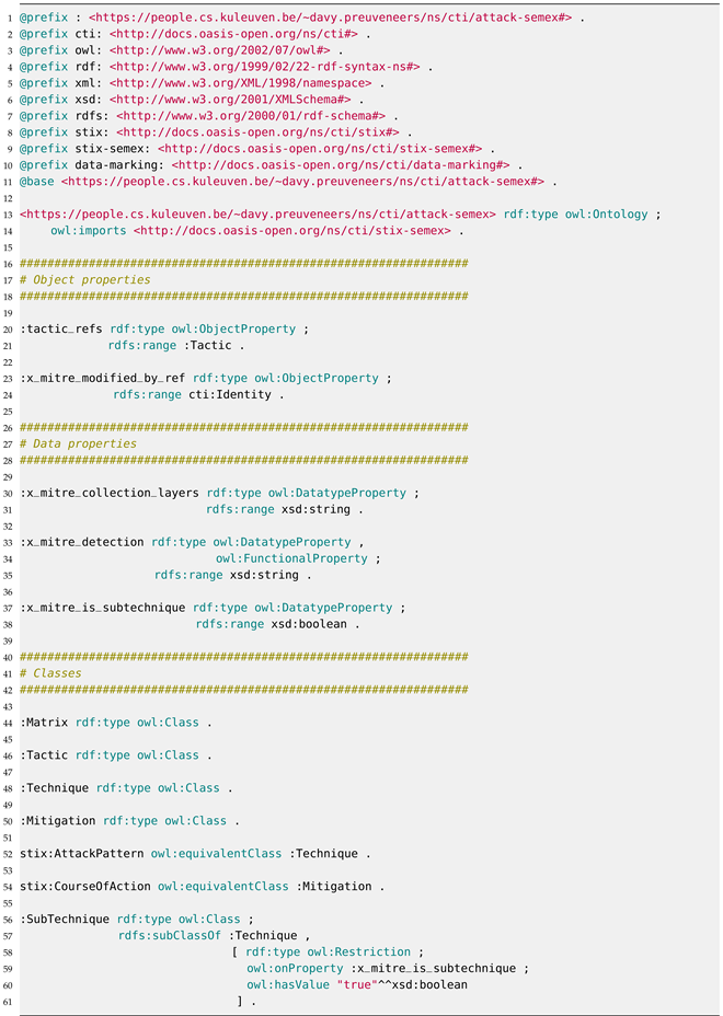 Futureinternet 16 00069 i001