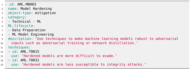 Futureinternet 16 00069 i009