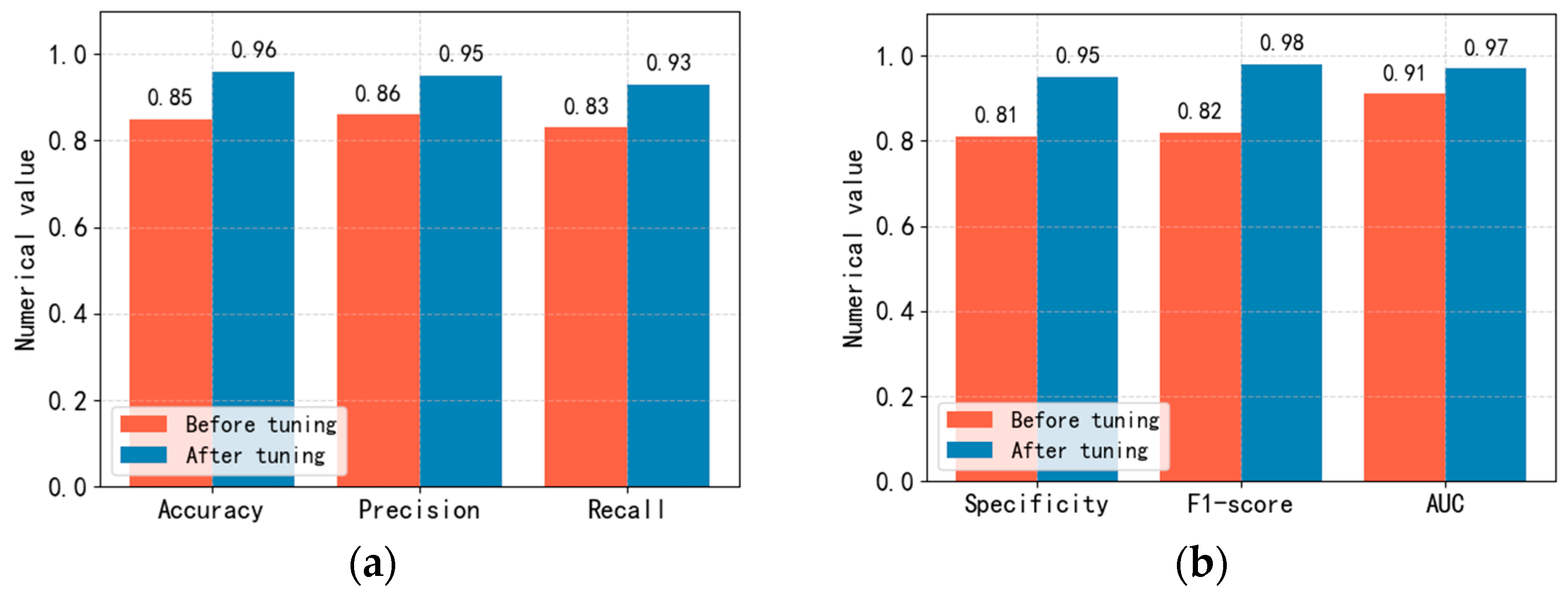 Futureinternet 16 00075 g008