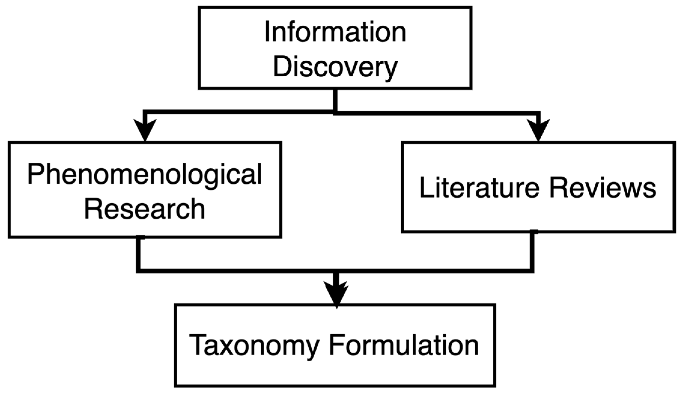 Futureinternet 16 00076 g002