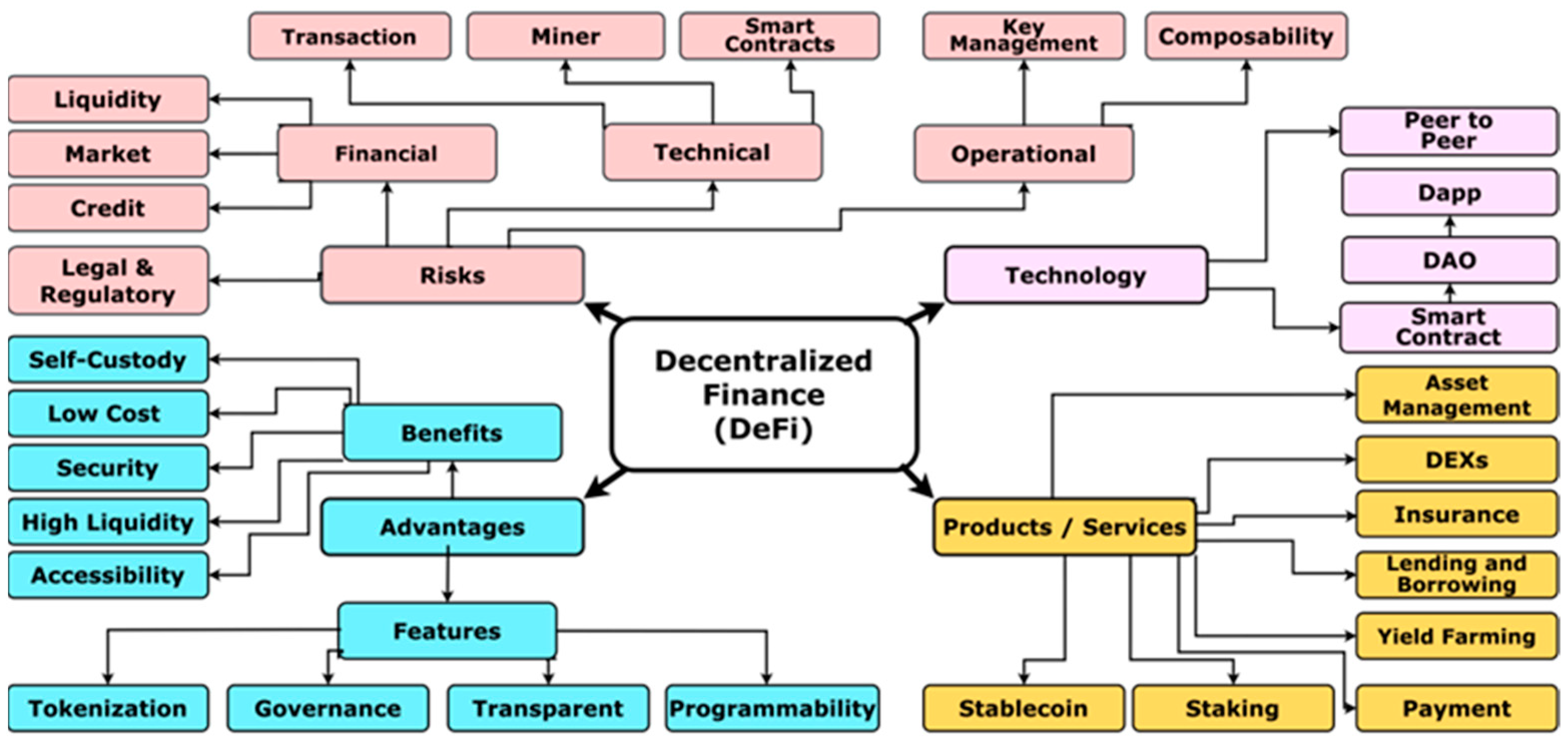 Futureinternet 16 00076 g003