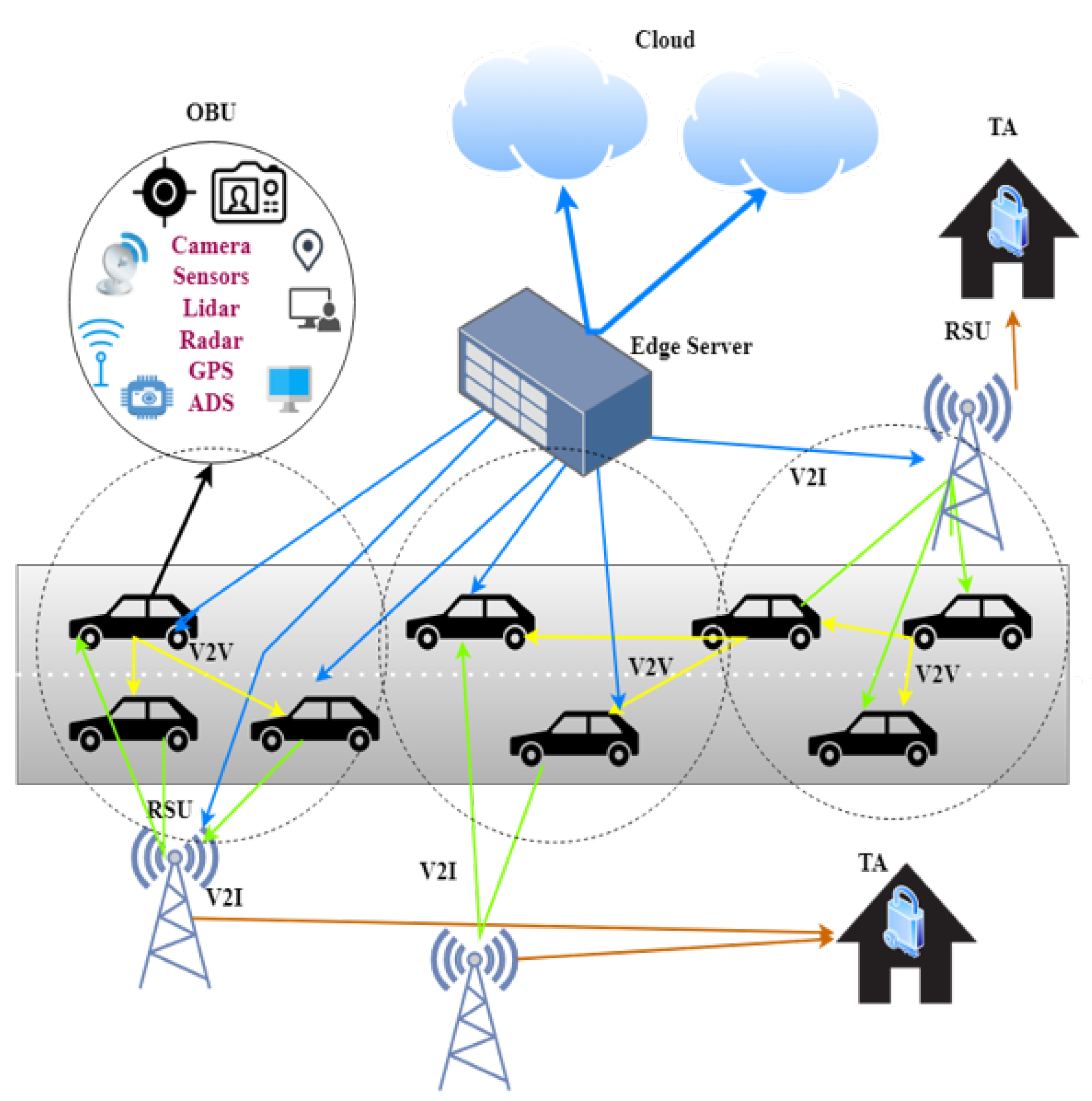 Futureinternet 16 00077 g001