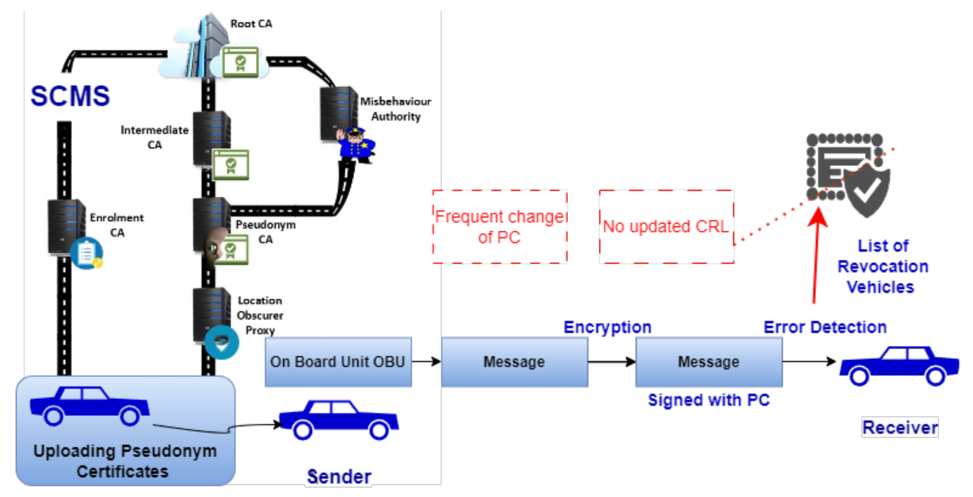 Futureinternet 16 00077 g003