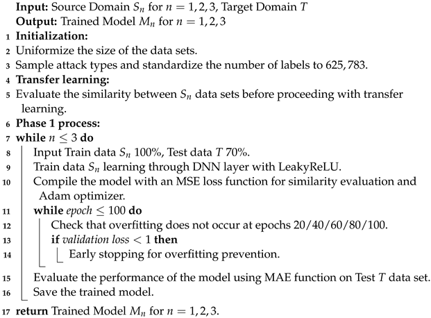 Futureinternet 16 00080 i001