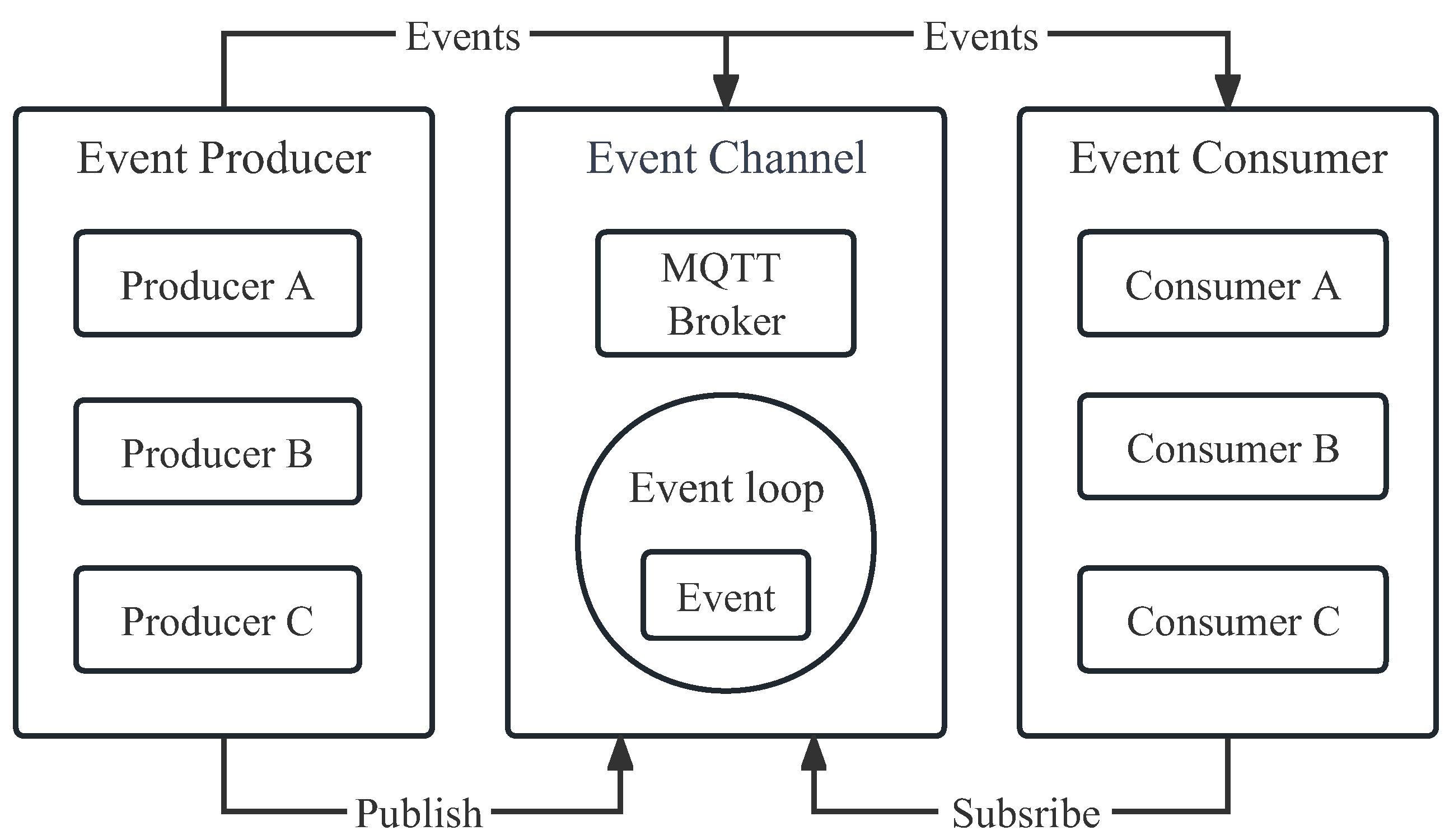 Futureinternet 16 00081 g004