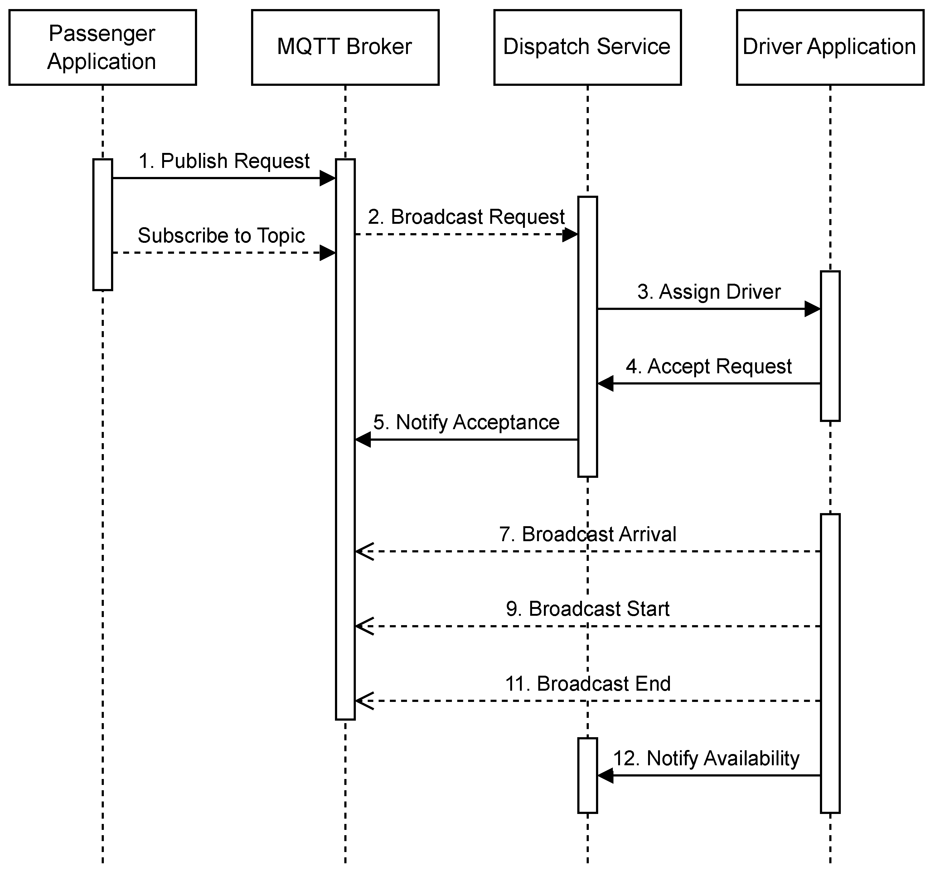 Futureinternet 16 00081 g005