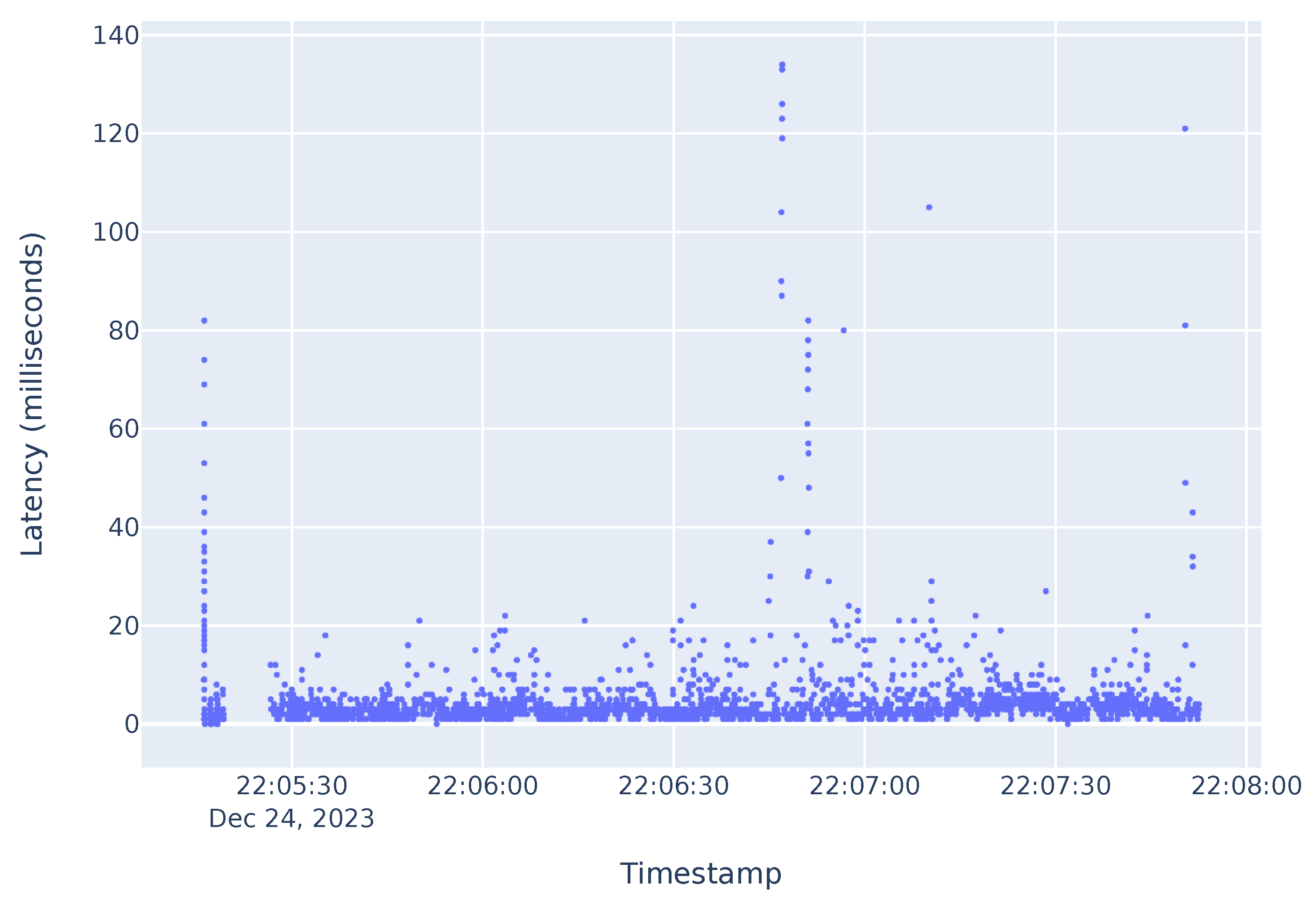Futureinternet 16 00081 g007