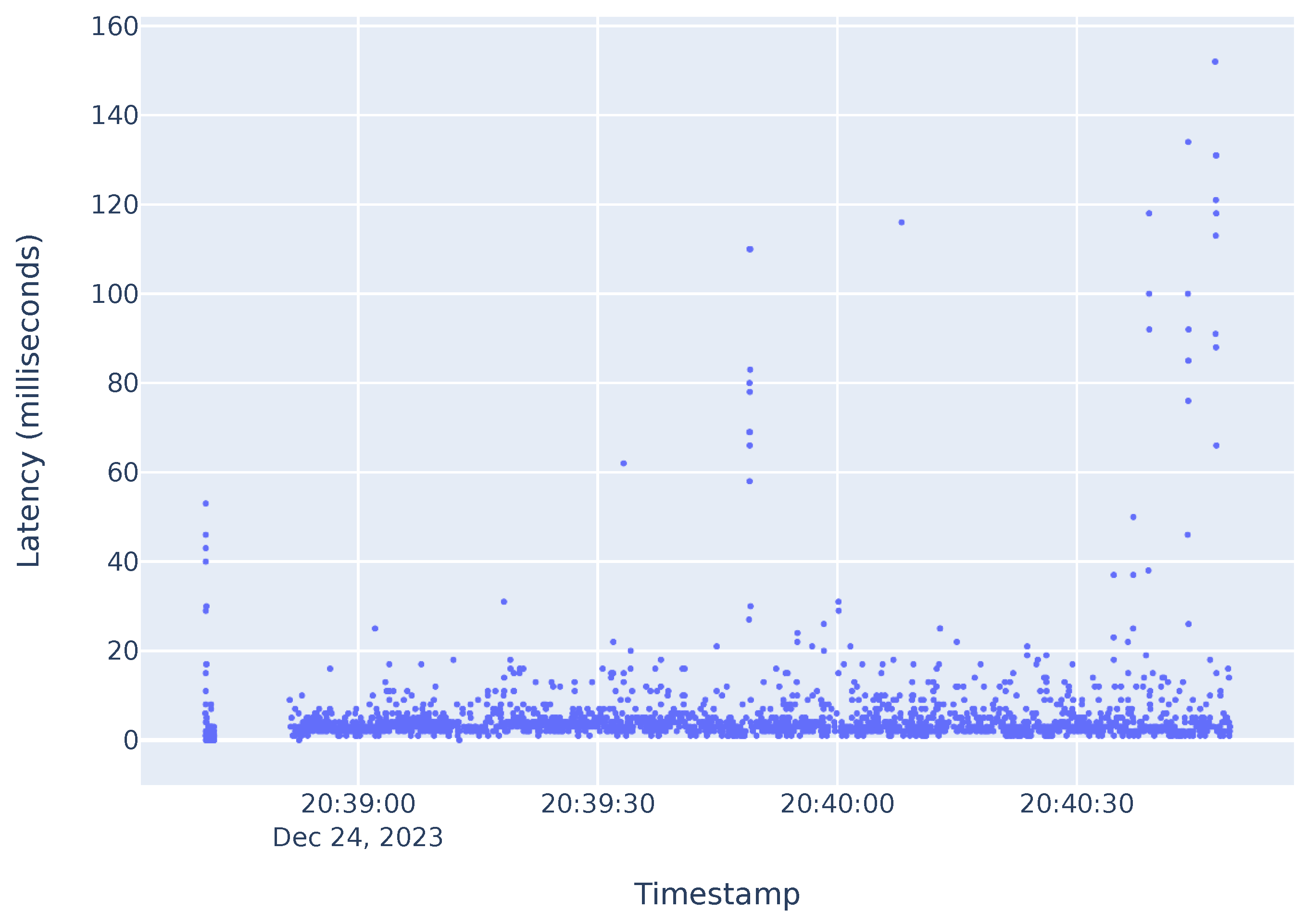 Futureinternet 16 00081 g008