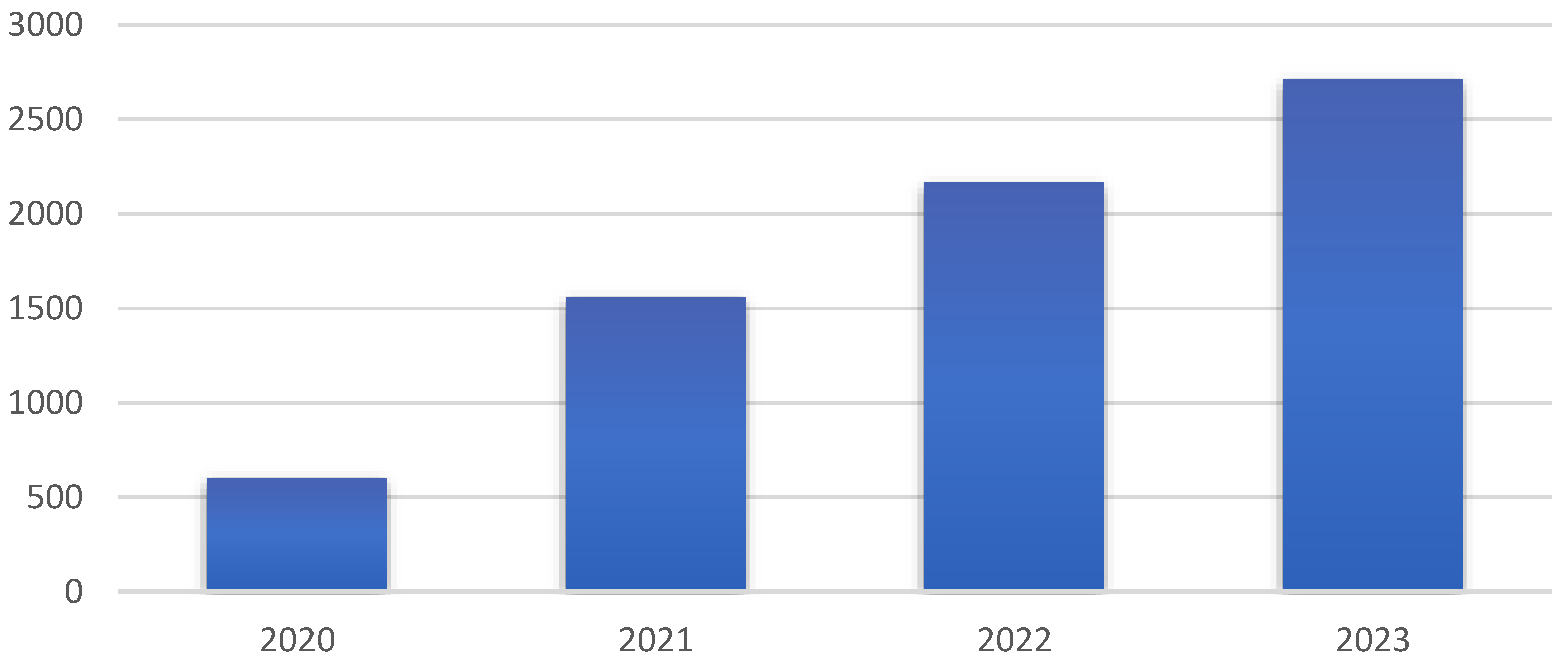 Futureinternet 16 00092 g008 Futureinternet 16 00092 g008