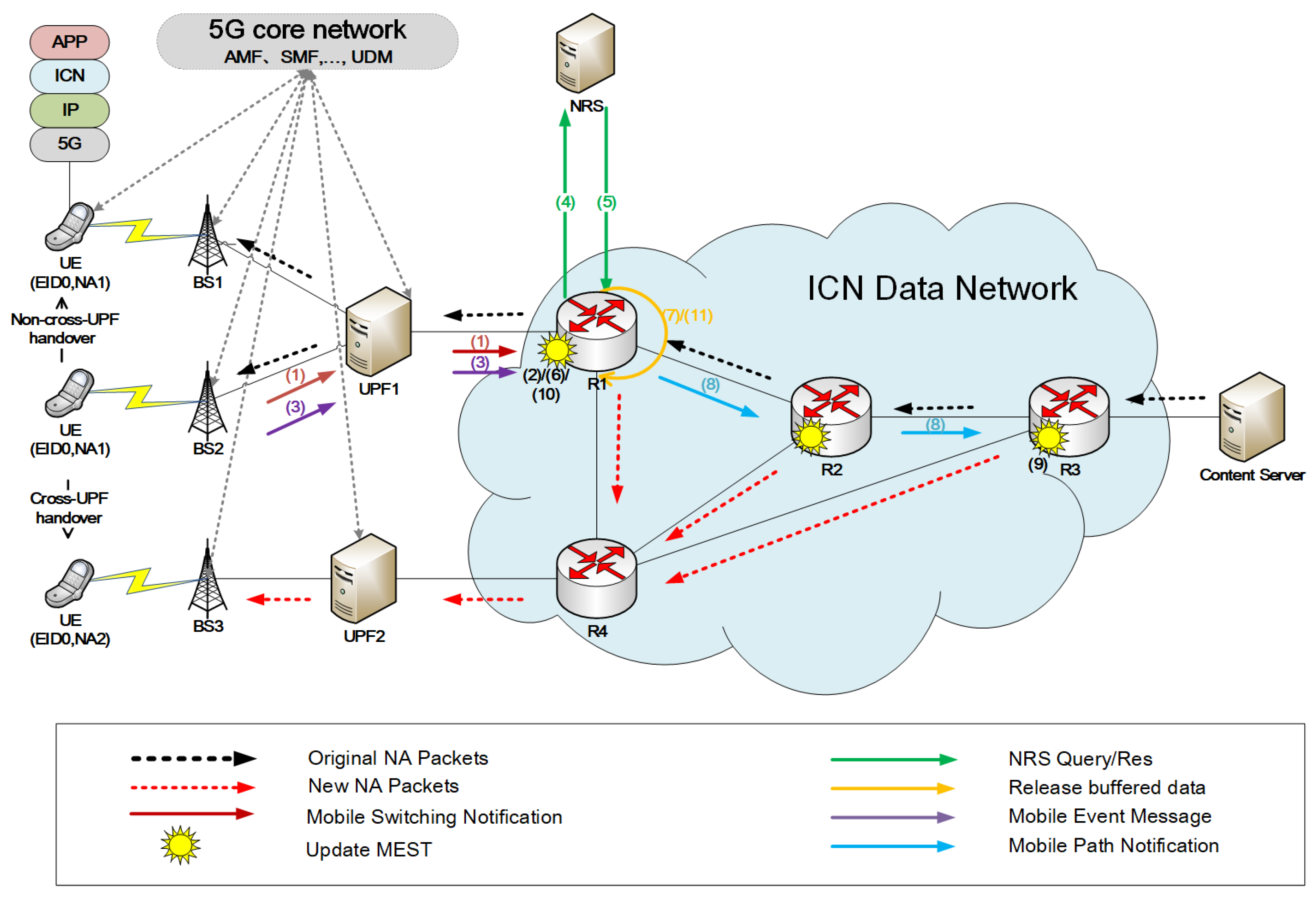 Futureinternet 16 00096 g001
